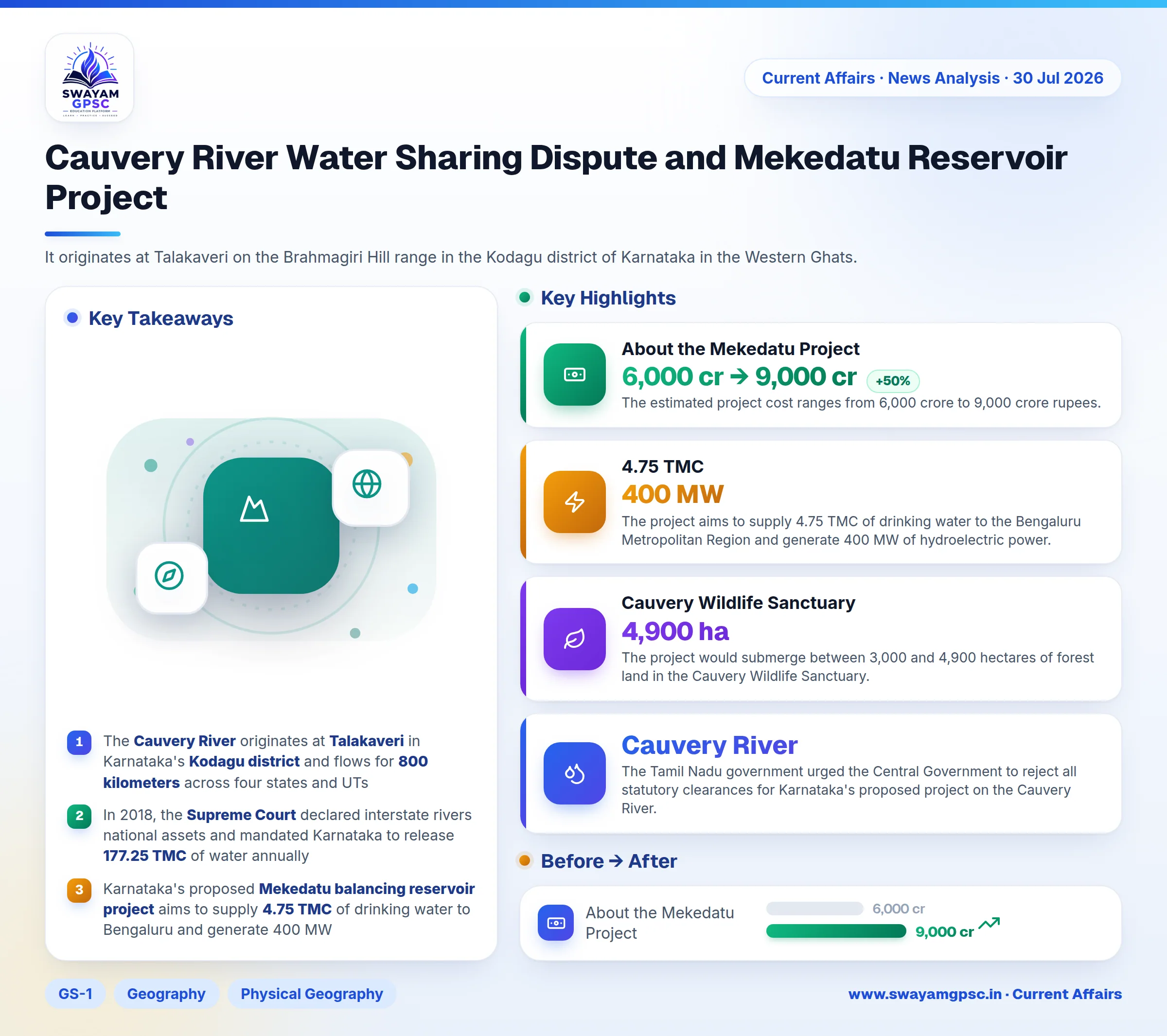 Cauvery River Water Sharing Dispute and Mekedatu Reservoir Project