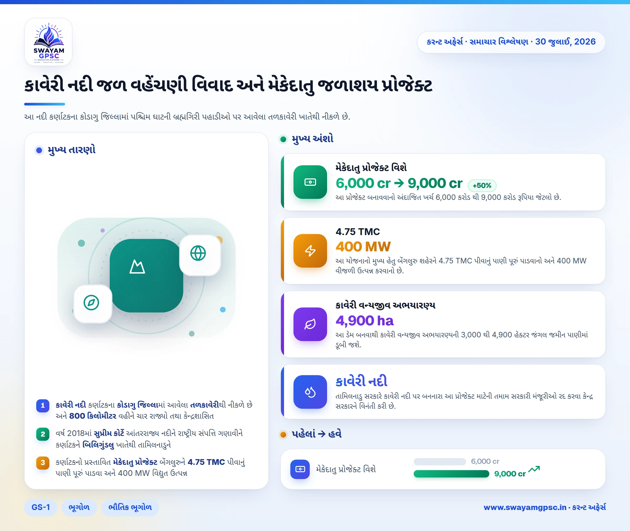 કાવેરી નદી જળ વહેંચણી વિવાદ અને મેકેદાતુ જળાશય પ્રોજેક્ટ