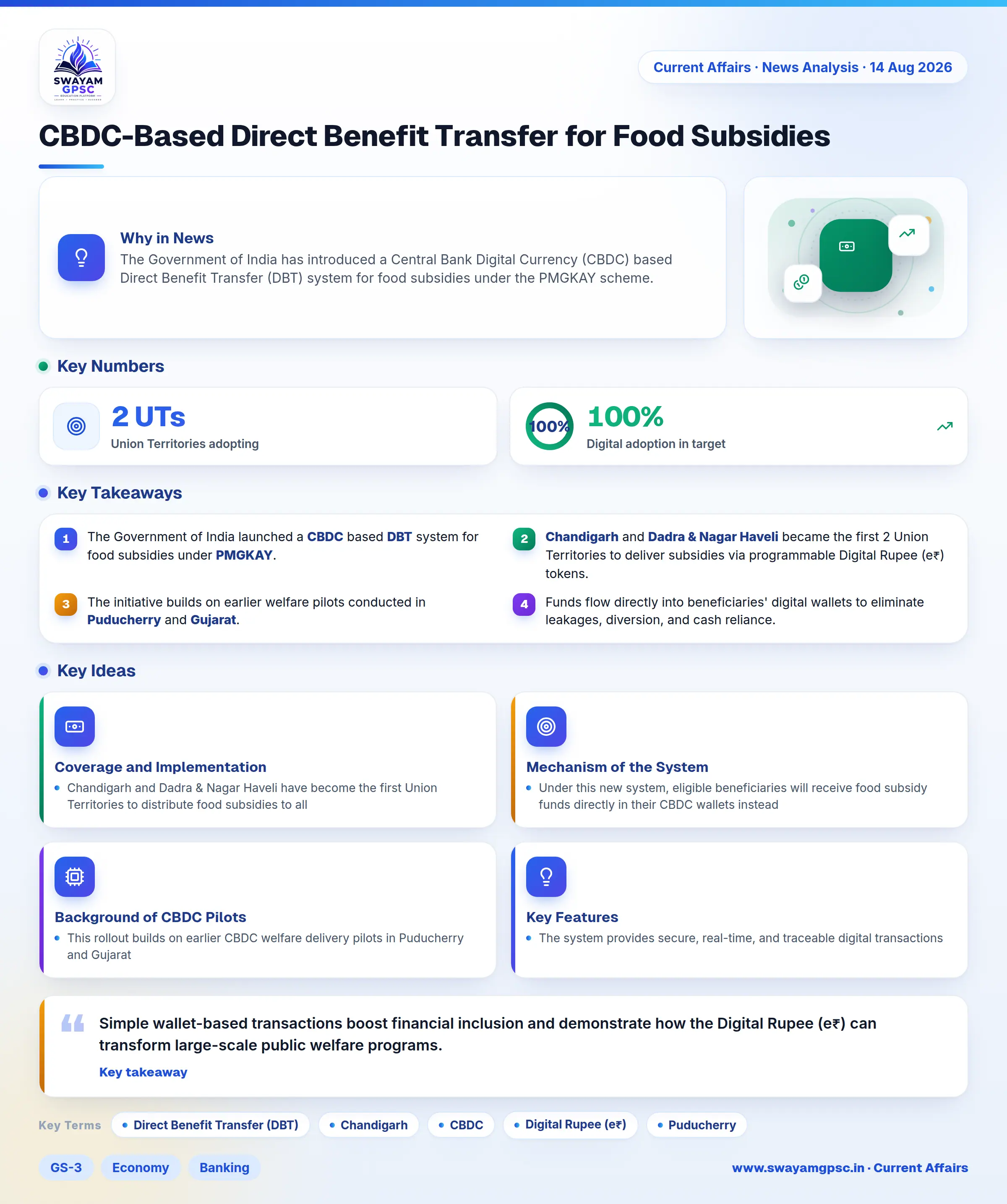 CBDC-Based Direct Benefit Transfer for Food Subsidies