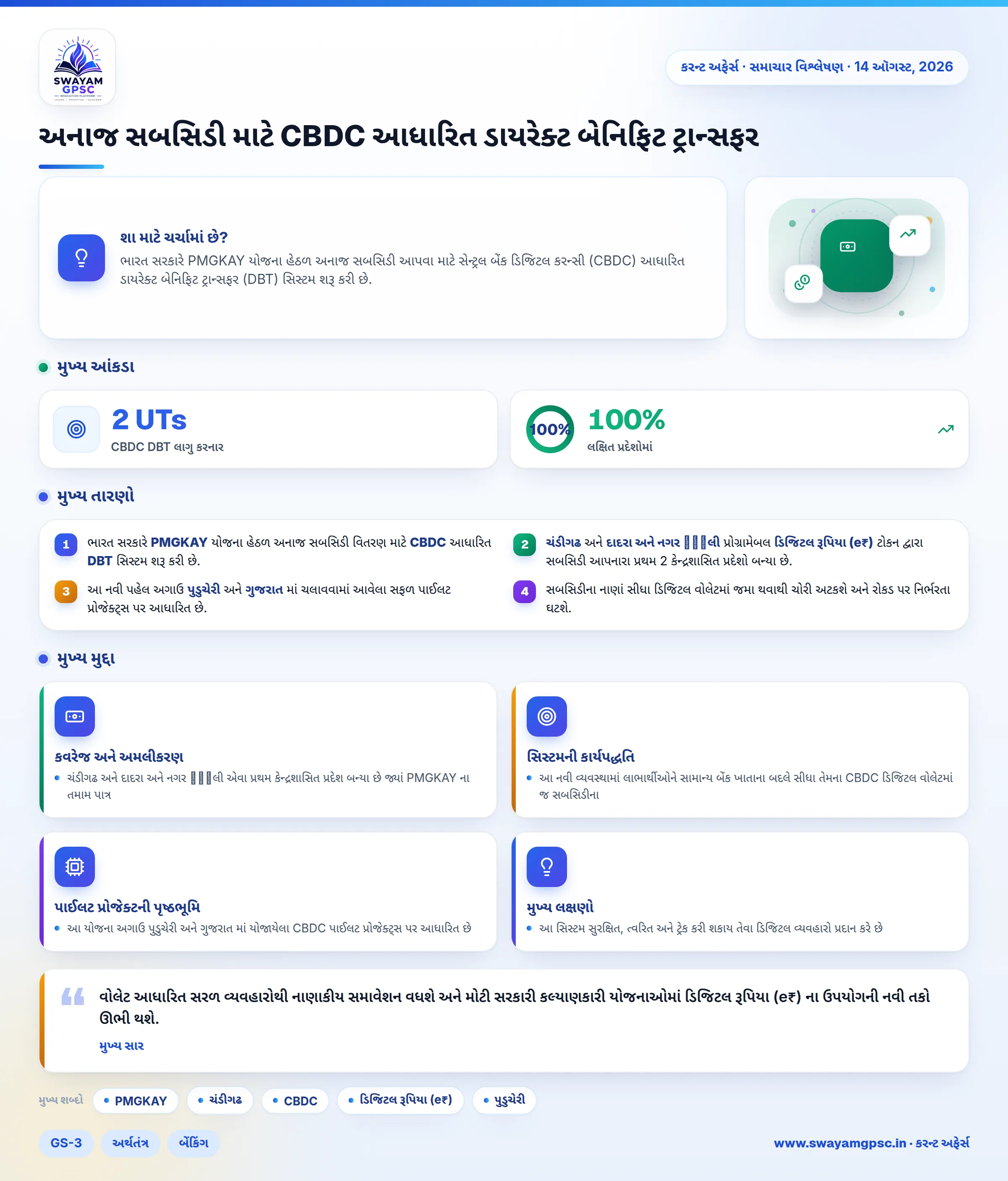 અનાજ સબસિડી માટે CBDC આધારિત ડાયરેક્ટ બેનિફિટ ટ્રાન્સફર