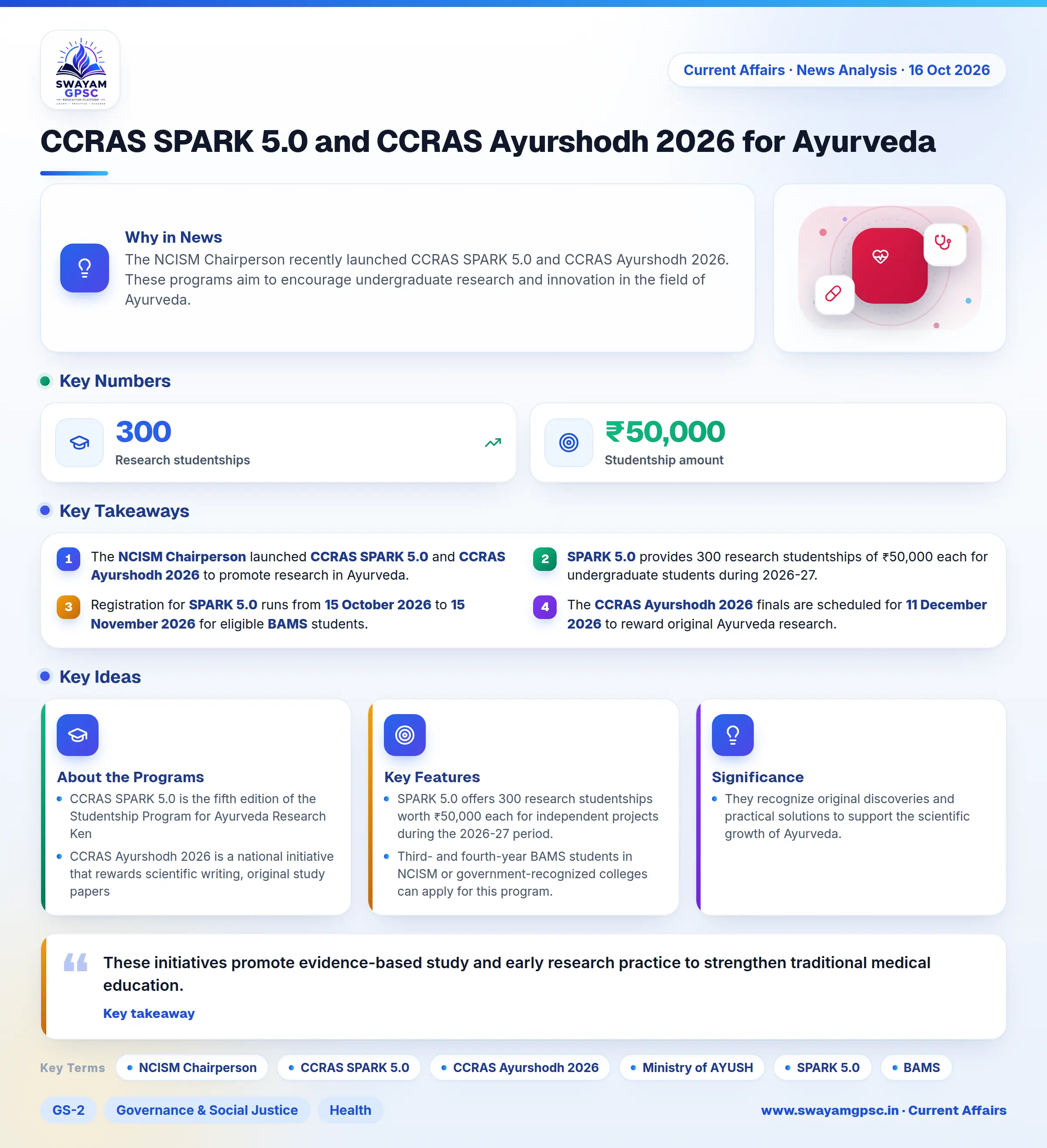 CCRAS SPARK 5.0 and CCRAS Ayurshodh 2026 for Ayurveda