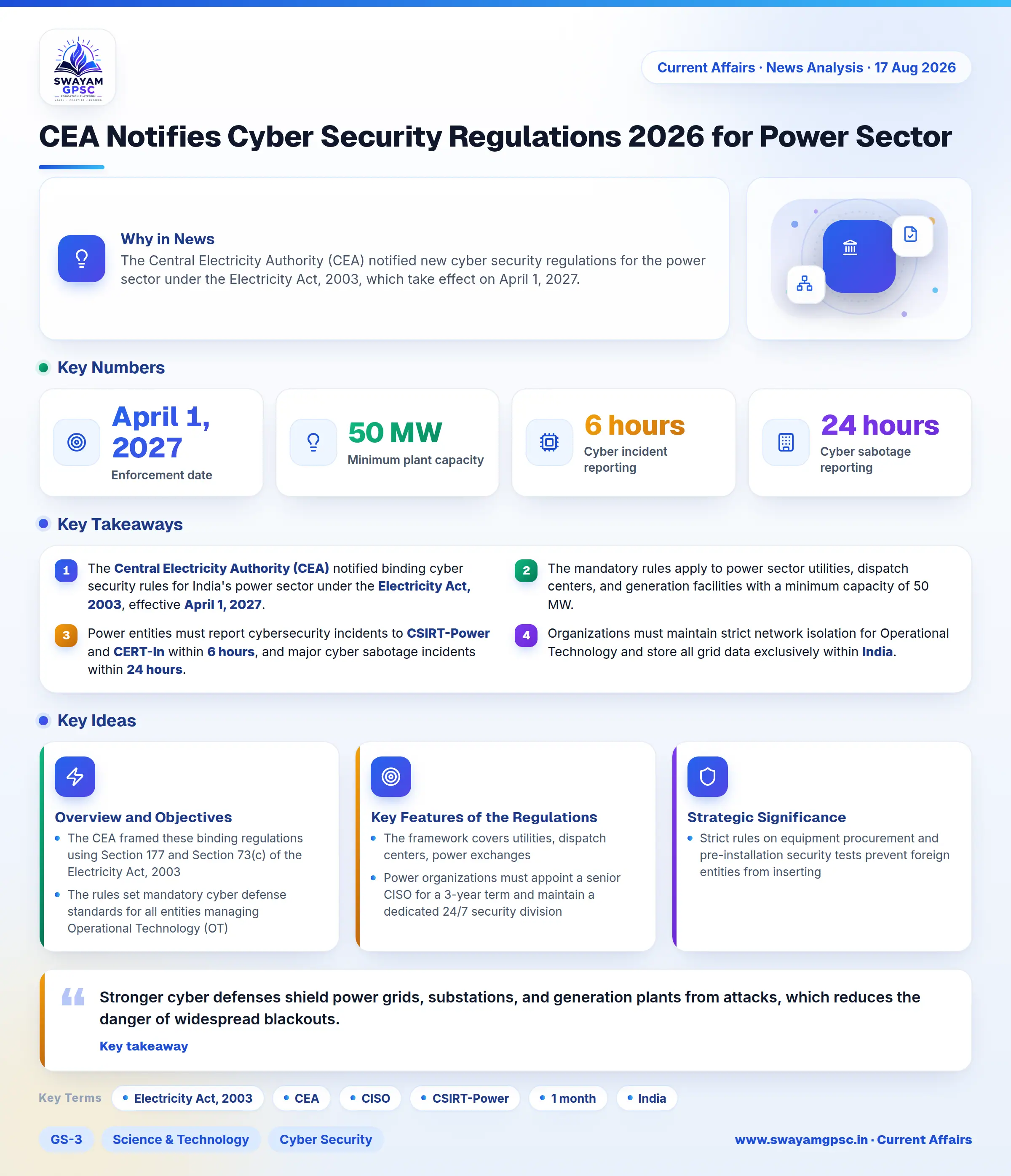 CEA Notifies Cyber Security Regulations 2026 for Power Sector