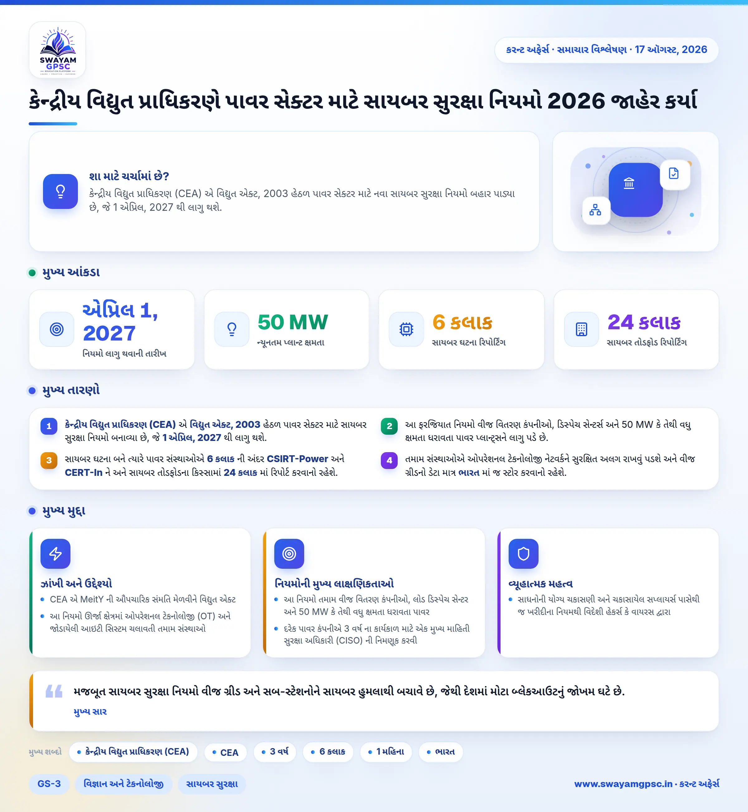 કેન્દ્રીય વિદ્યુત પ્રાધિકરણે પાવર સેક્ટર માટે સાયબર સુરક્ષા નિયમો 2026 જાહેર કર્યા