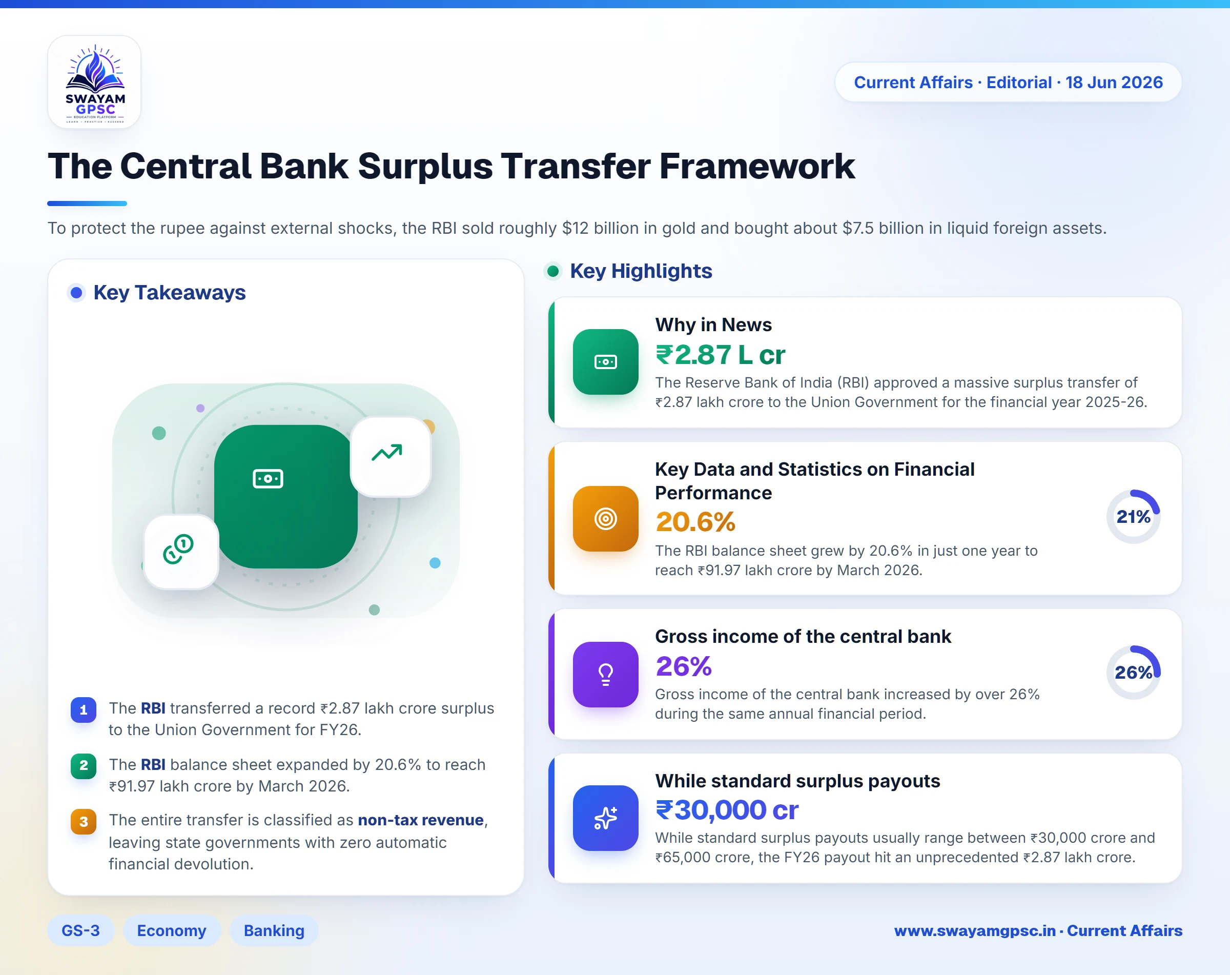 The Central Bank Surplus Transfer Framework