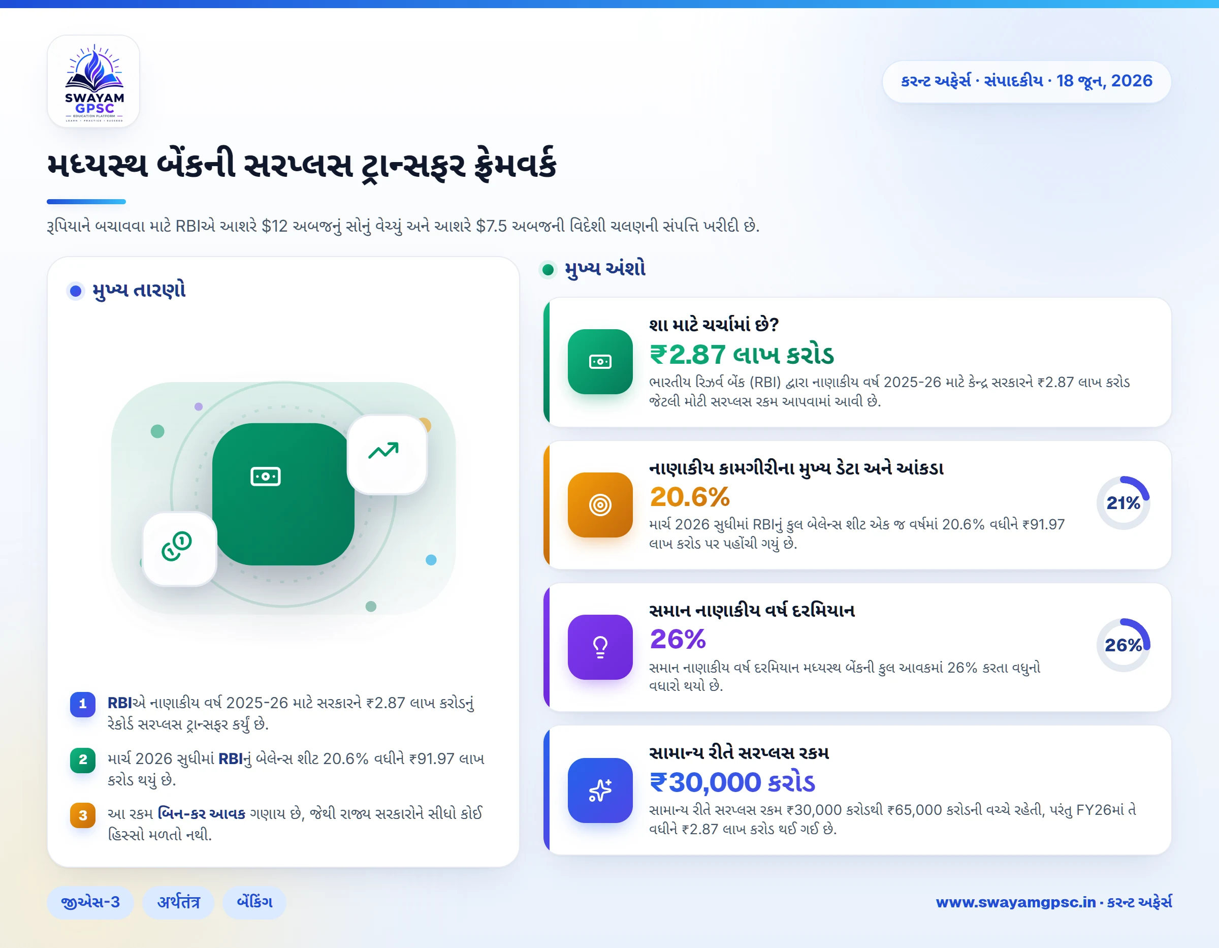 મધ્યસ્થ બેંકની સરપ્લસ ટ્રાન્સફર ફ્રેમવર્ક