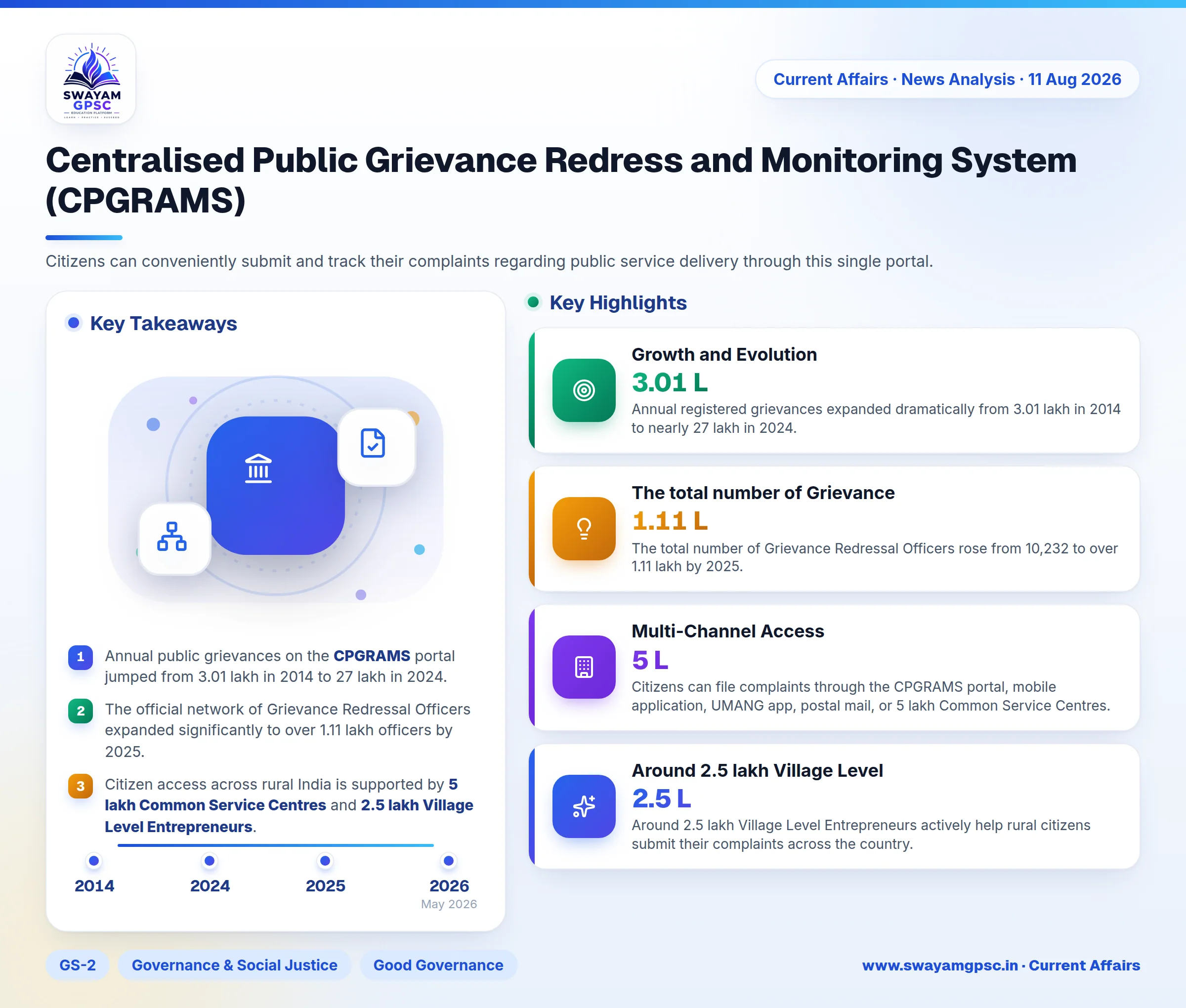 Centralised Public Grievance Redress and Monitoring System (CPGRAMS)