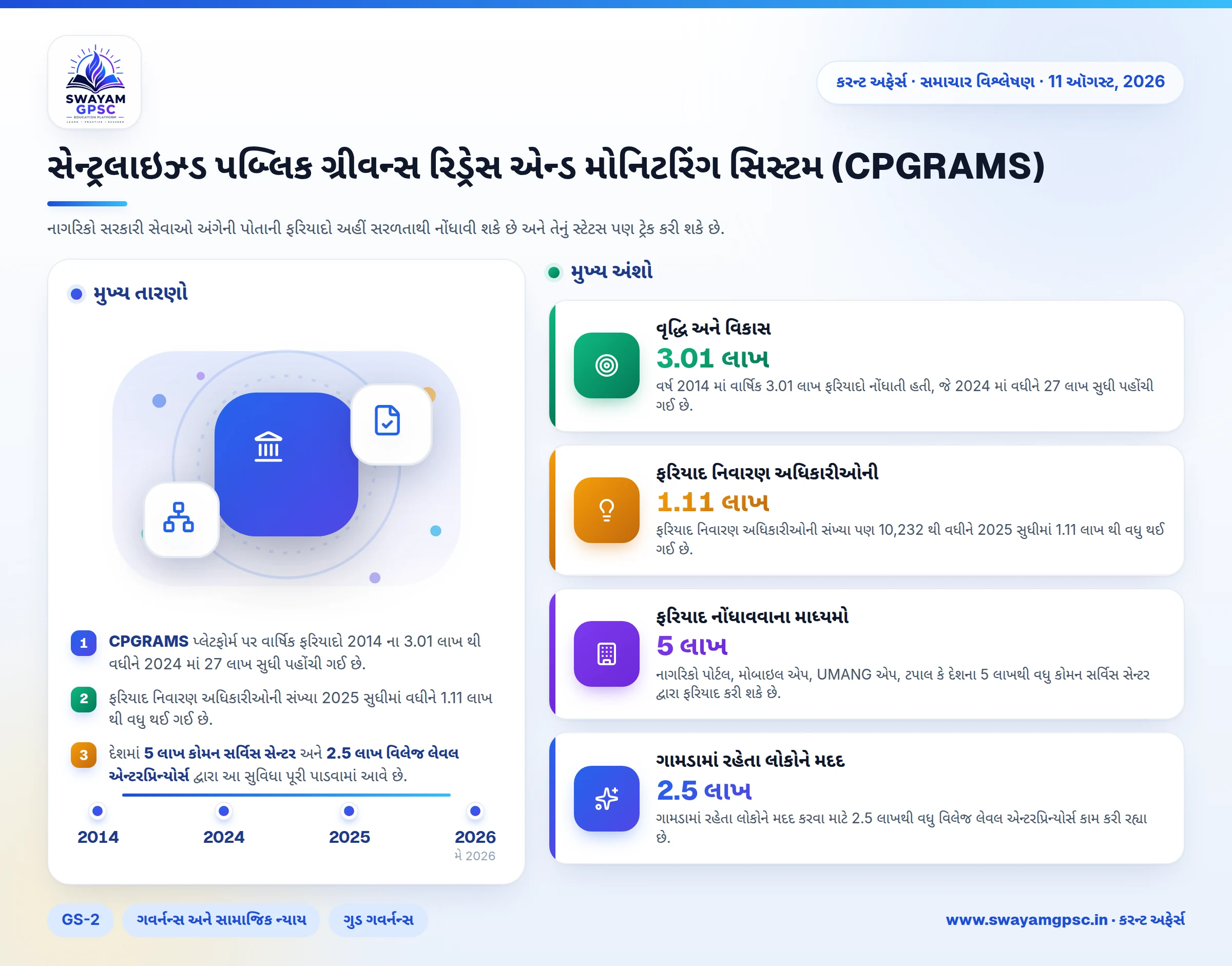 સેન્ટ્રલાઇઝ્ડ પબ્લિક ગ્રીવન્સ રિડ્રેસ એન્ડ મોનિટરિંગ સિસ્ટમ (CPGRAMS)