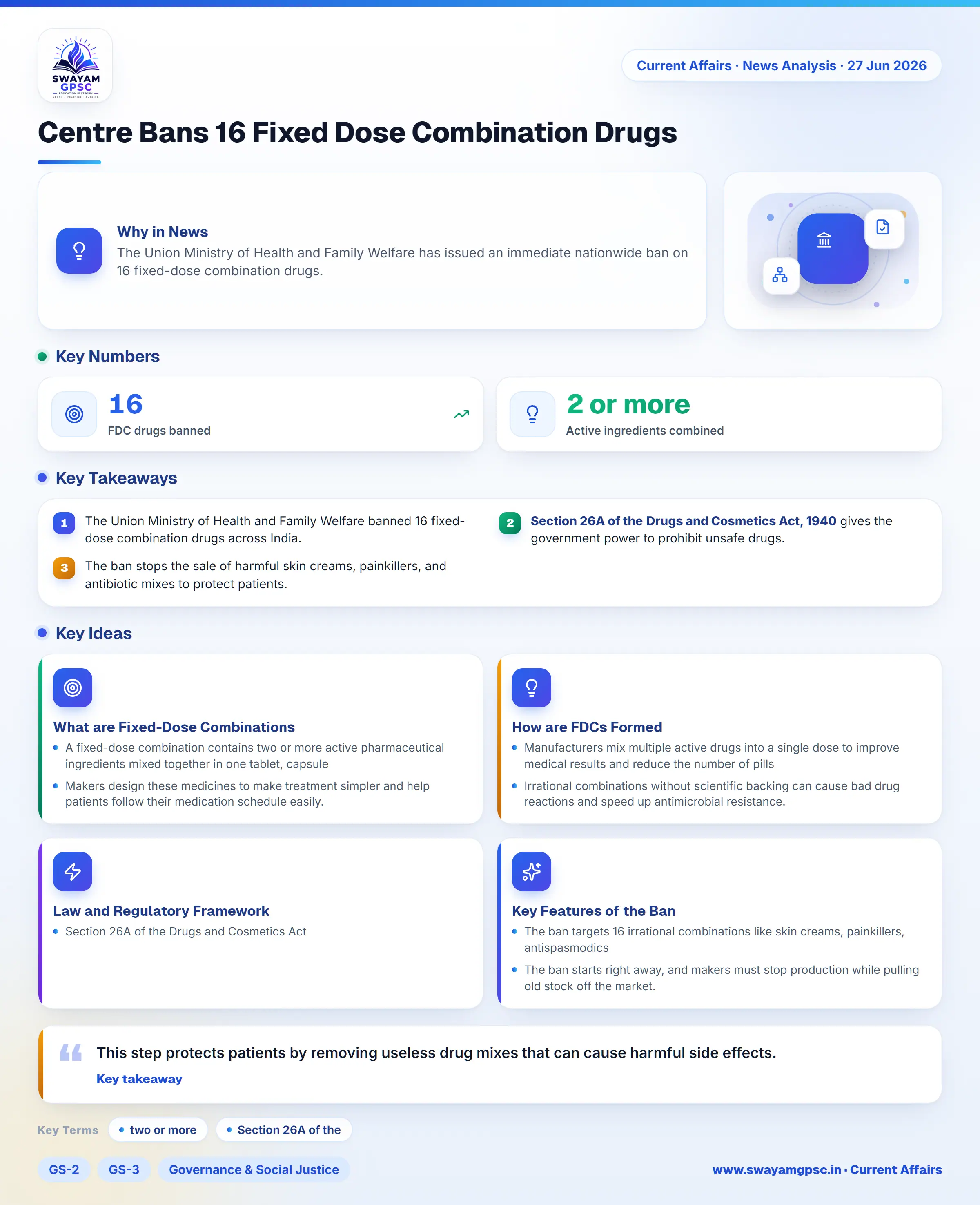 Centre Bans 16 Fixed Dose Combination Drugs