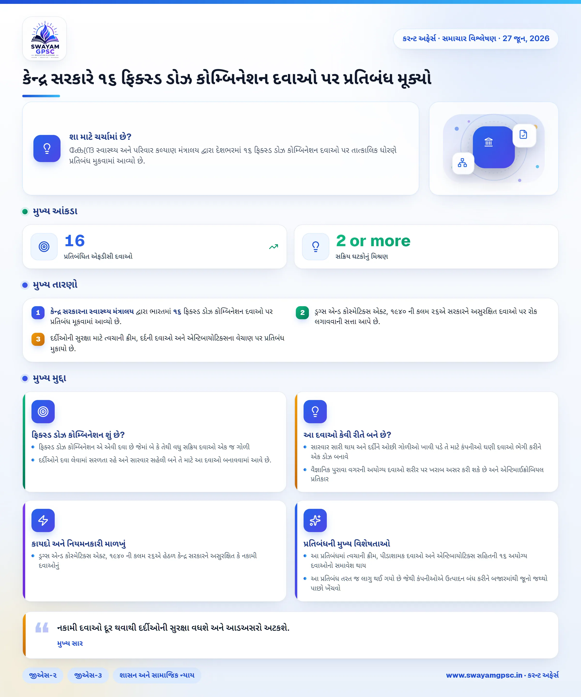 કેન્દ્ર સરકારે ૧૬ ફિક્સ્ડ ડોઝ કોમ્બિનેશન દવાઓ પર પ્રતિબંધ મૂક્યો
