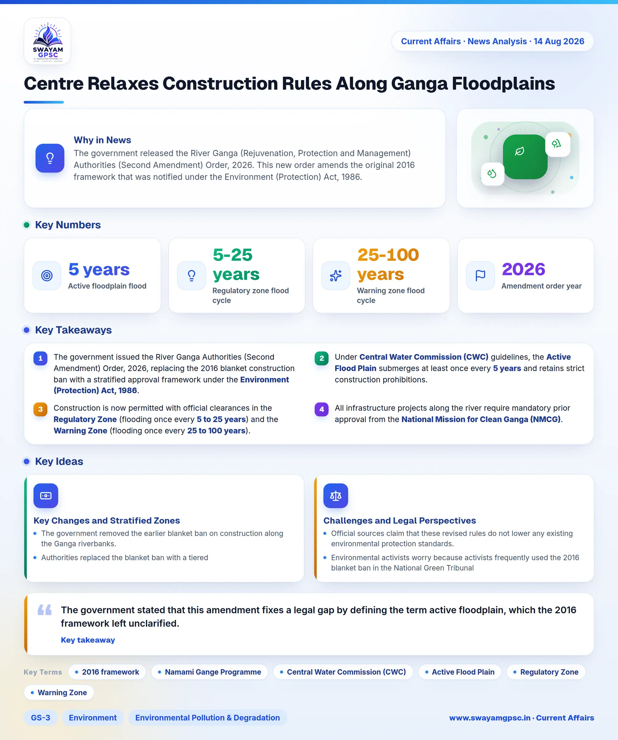 Centre Relaxes Construction Rules Along Ganga Floodplains