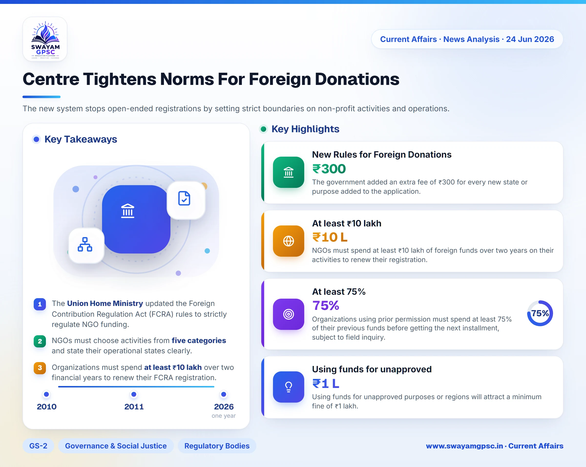 Centre Tightens Norms For Foreign Donations