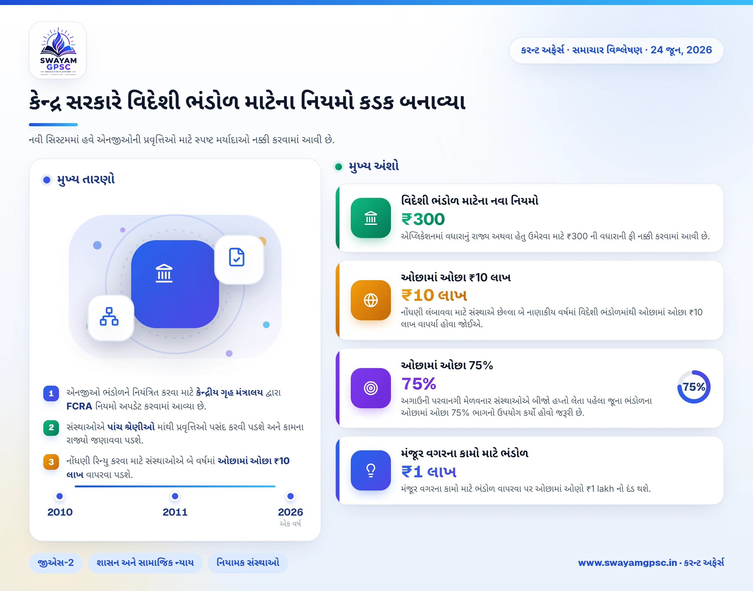 કેન્દ્ર સરકારે વિદેશી ભંડોળ માટેના નિયમો કડક બનાવ્યા