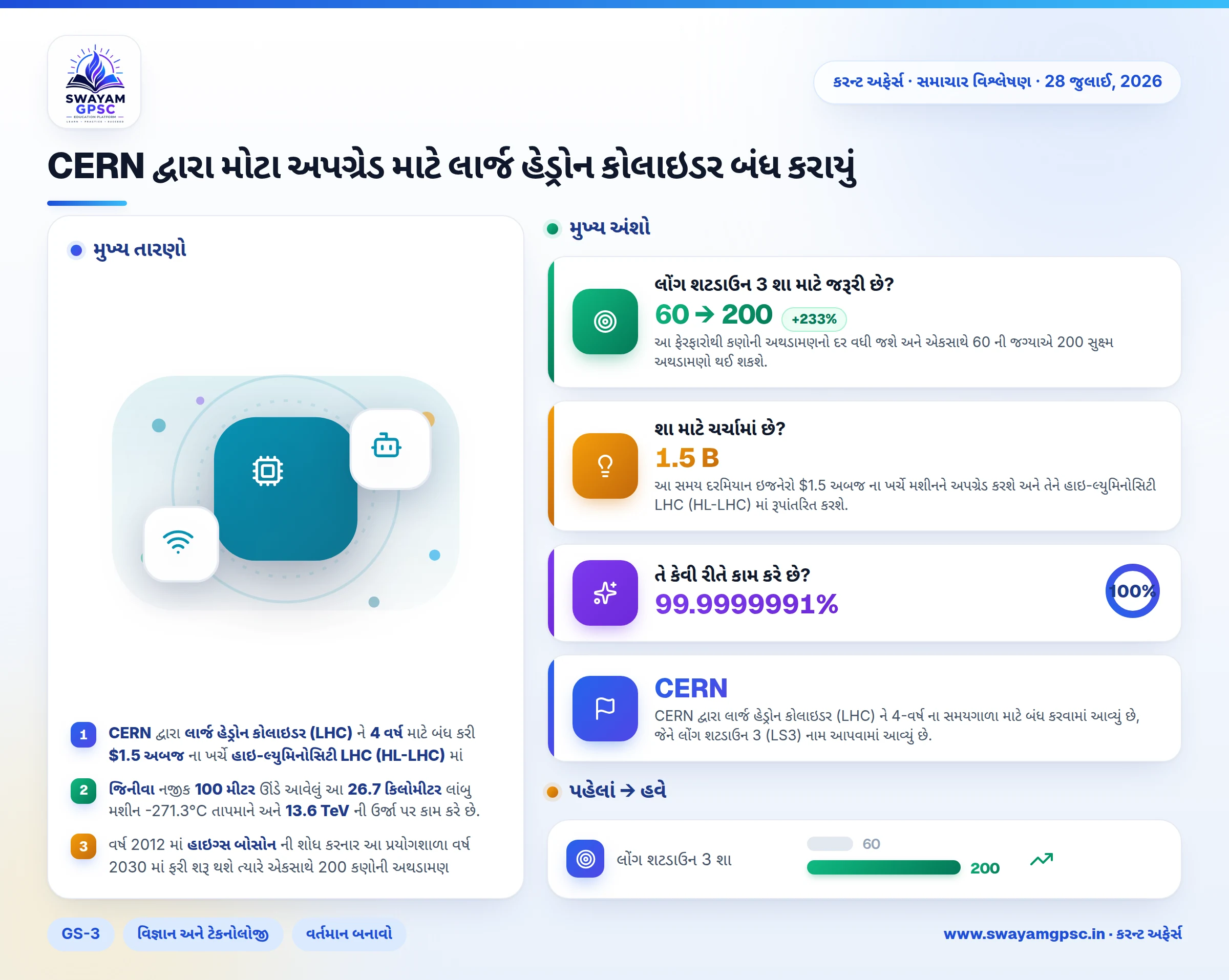 CERN દ્વારા મોટા અપગ્રેડ માટે લાર્જ હેડ્રોન કોલાઇડર બંધ કરાયું