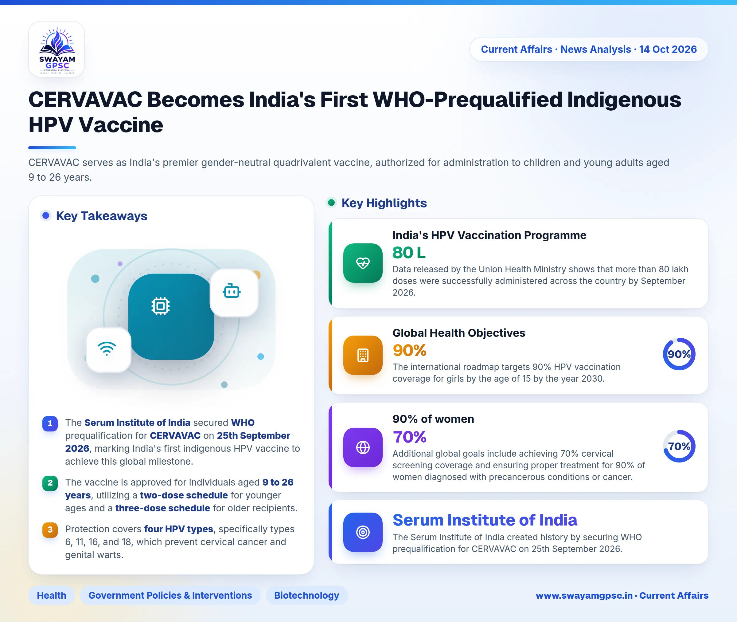 CERVAVAC Becomes India's First WHO-Prequalified Indigenous HPV Vaccine