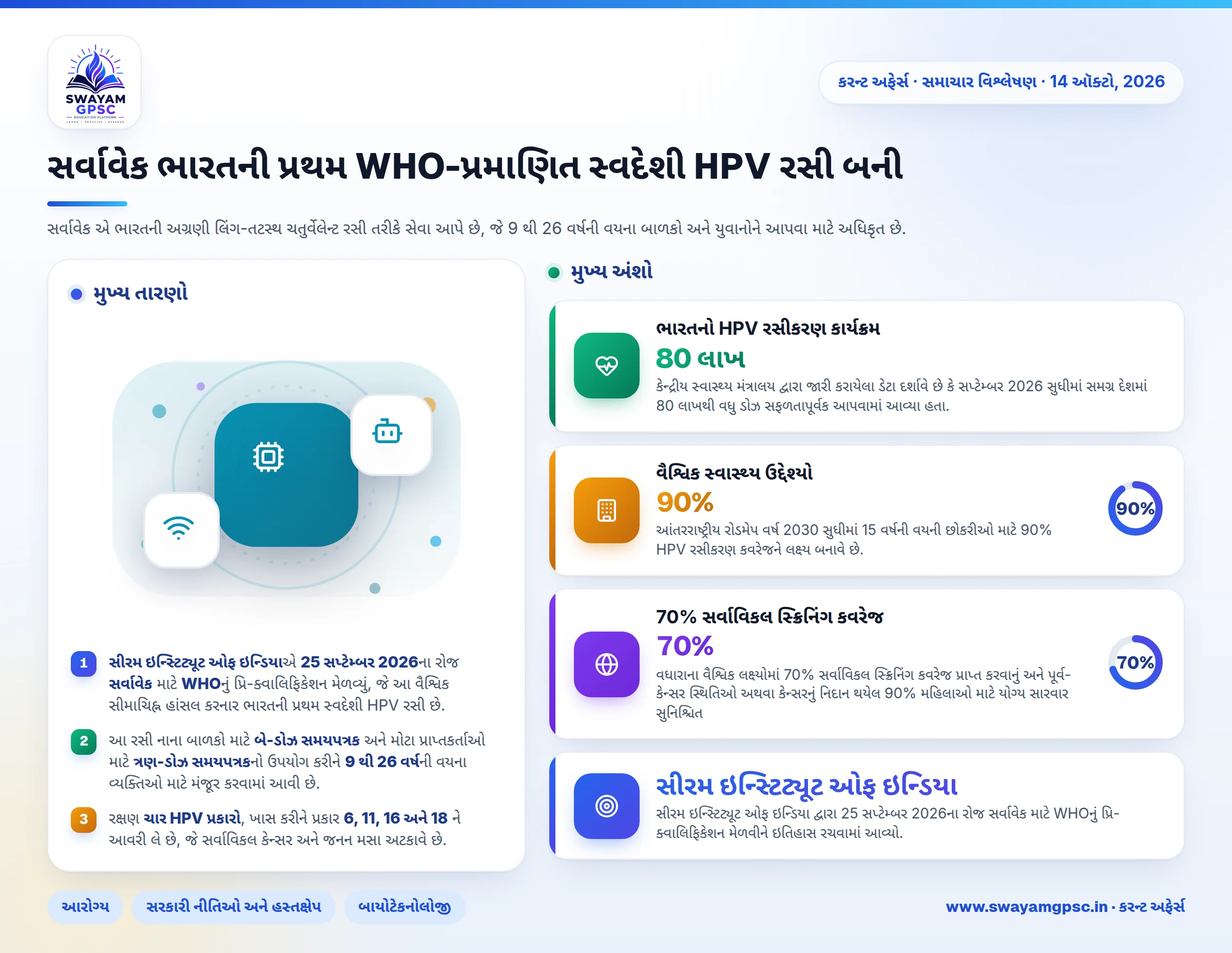 સર્વાવેક ભારતની પ્રથમ WHO-પ્રમાણિત સ્વદેશી HPV રસી બની