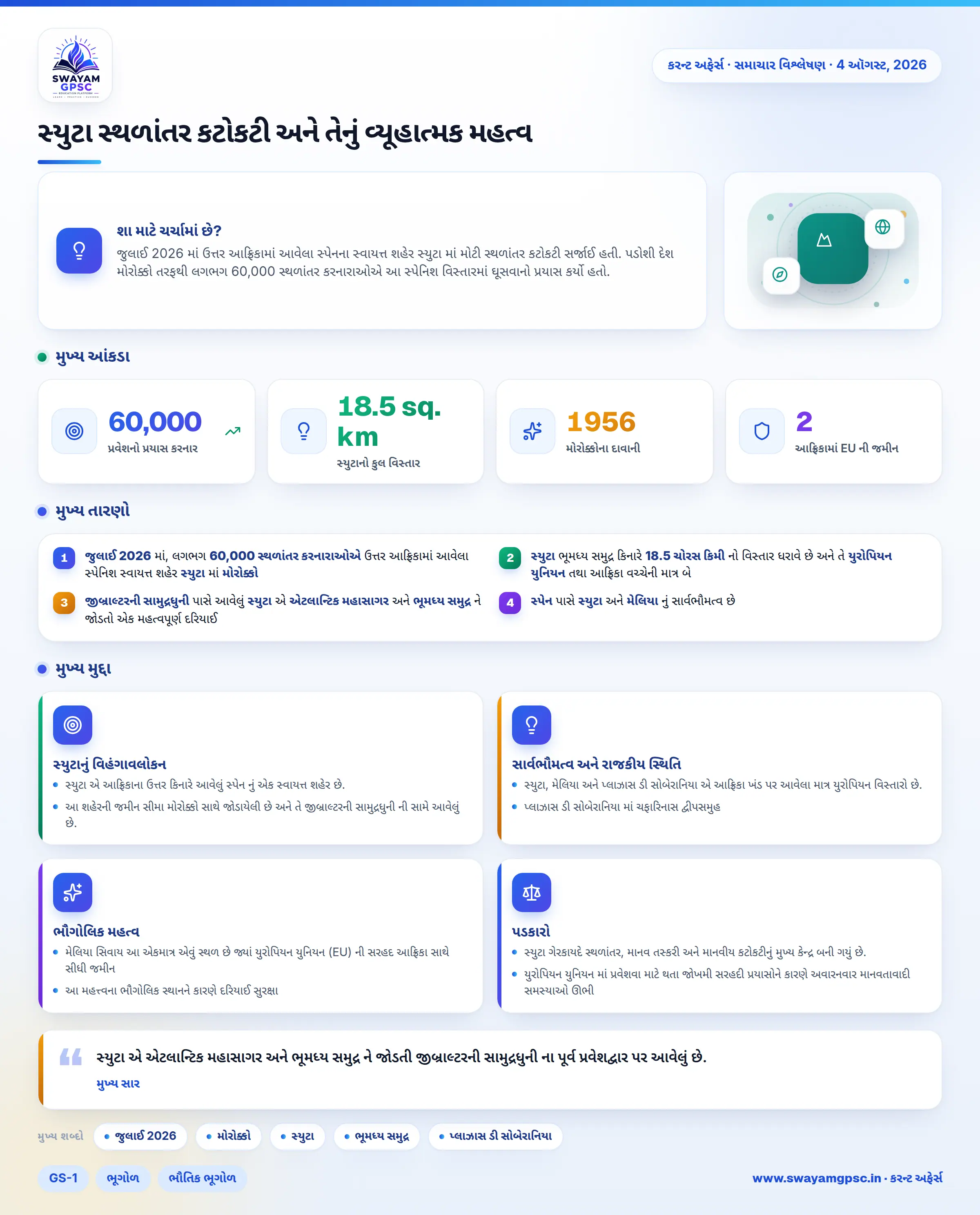 સ્યુટા સ્થળાંતર કટોકટી અને તેનું વ્યૂહાત્મક મહત્વ