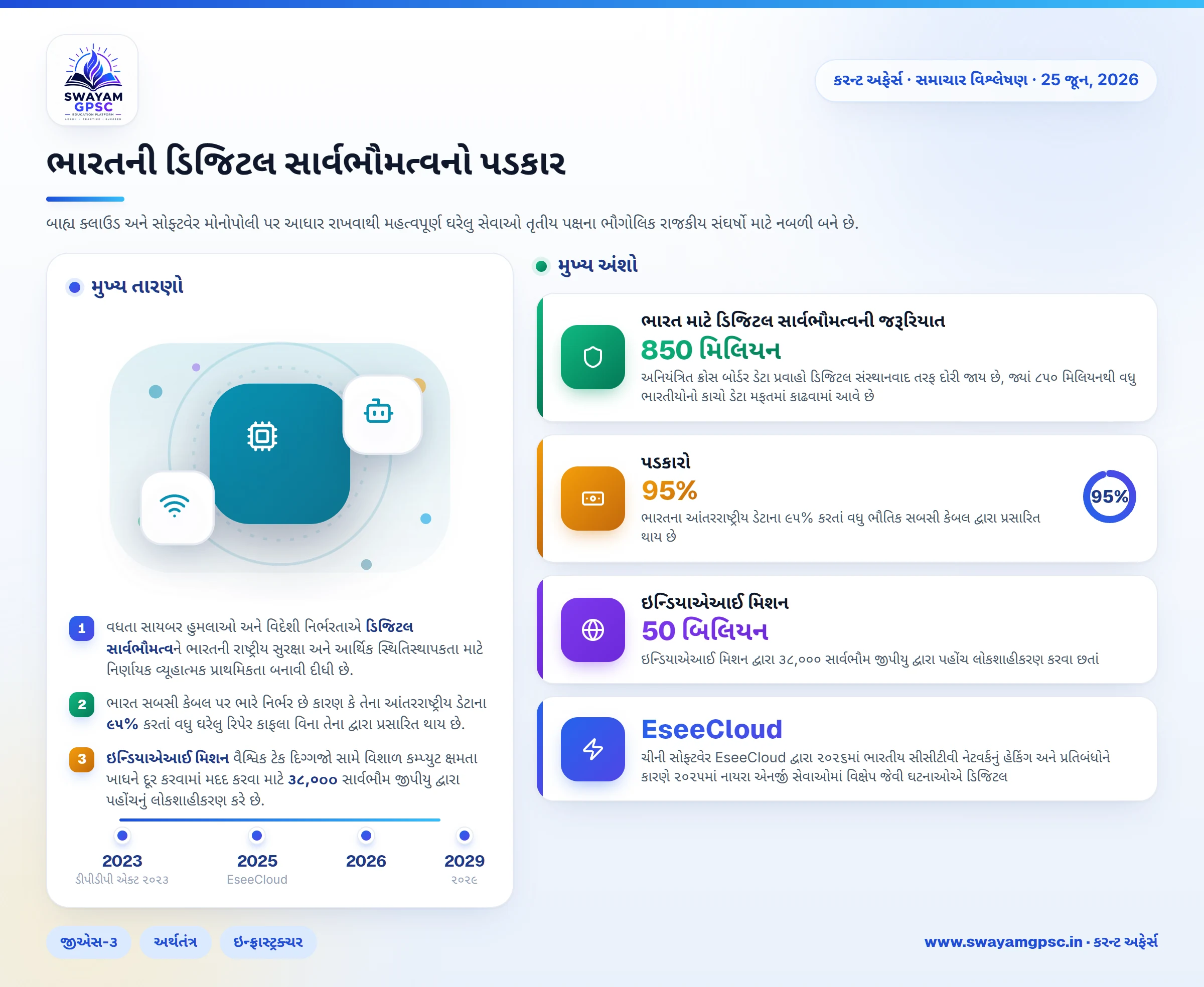 ભારતની ડિજિટલ સાર્વભૌમત્વનો પડકાર