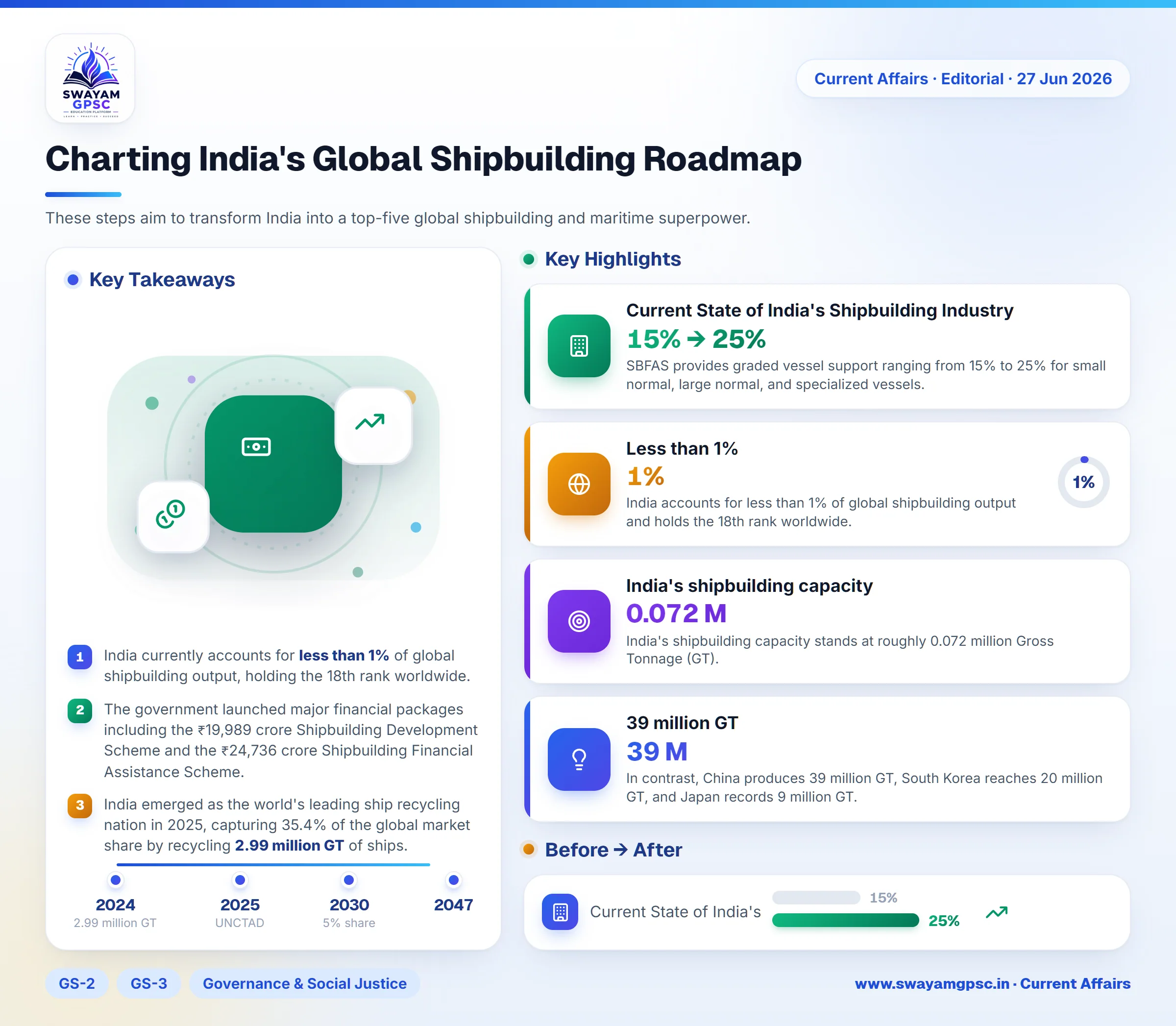 Charting India's Global Shipbuilding Roadmap