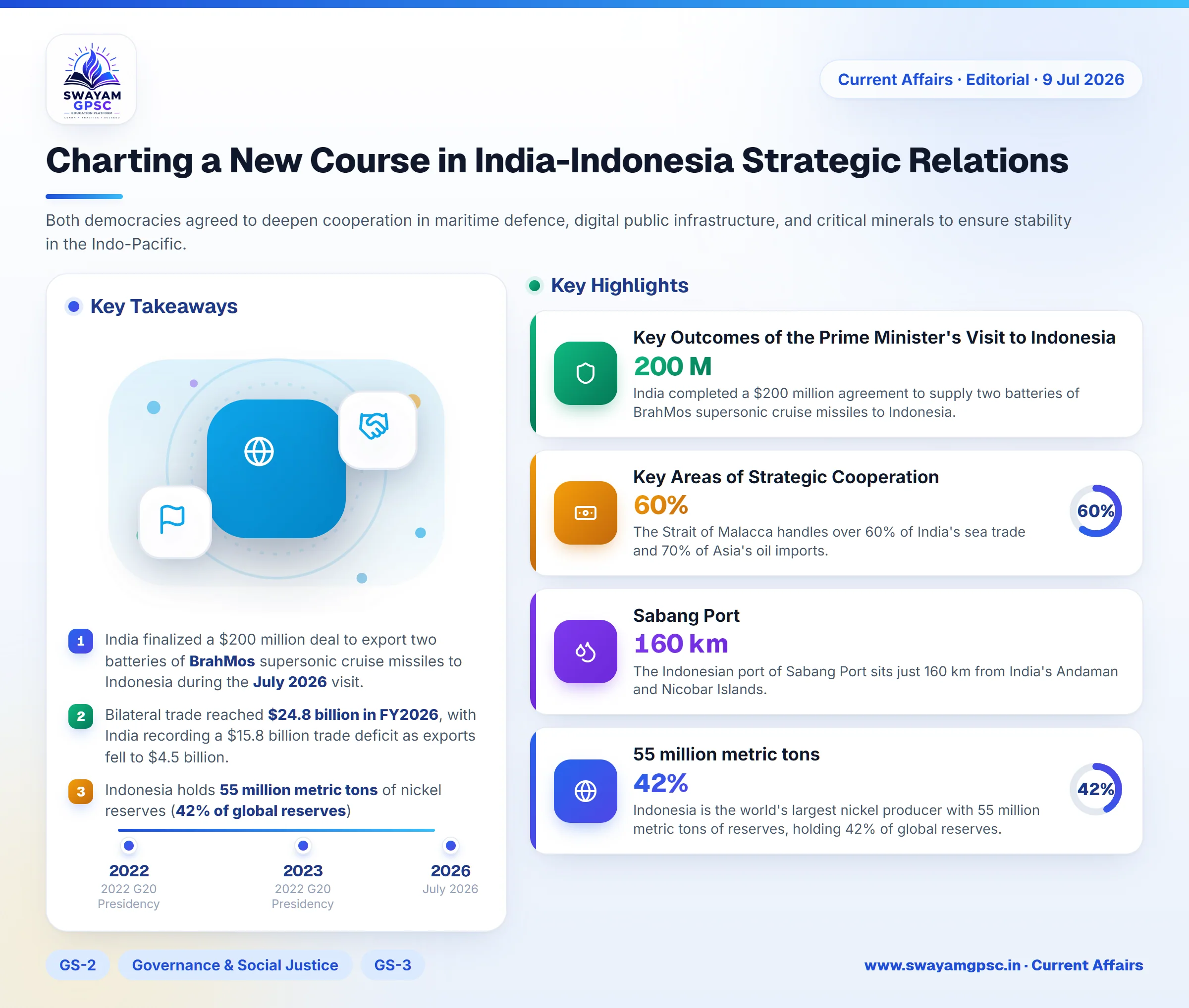 Charting a New Course in India-Indonesia Strategic Relations