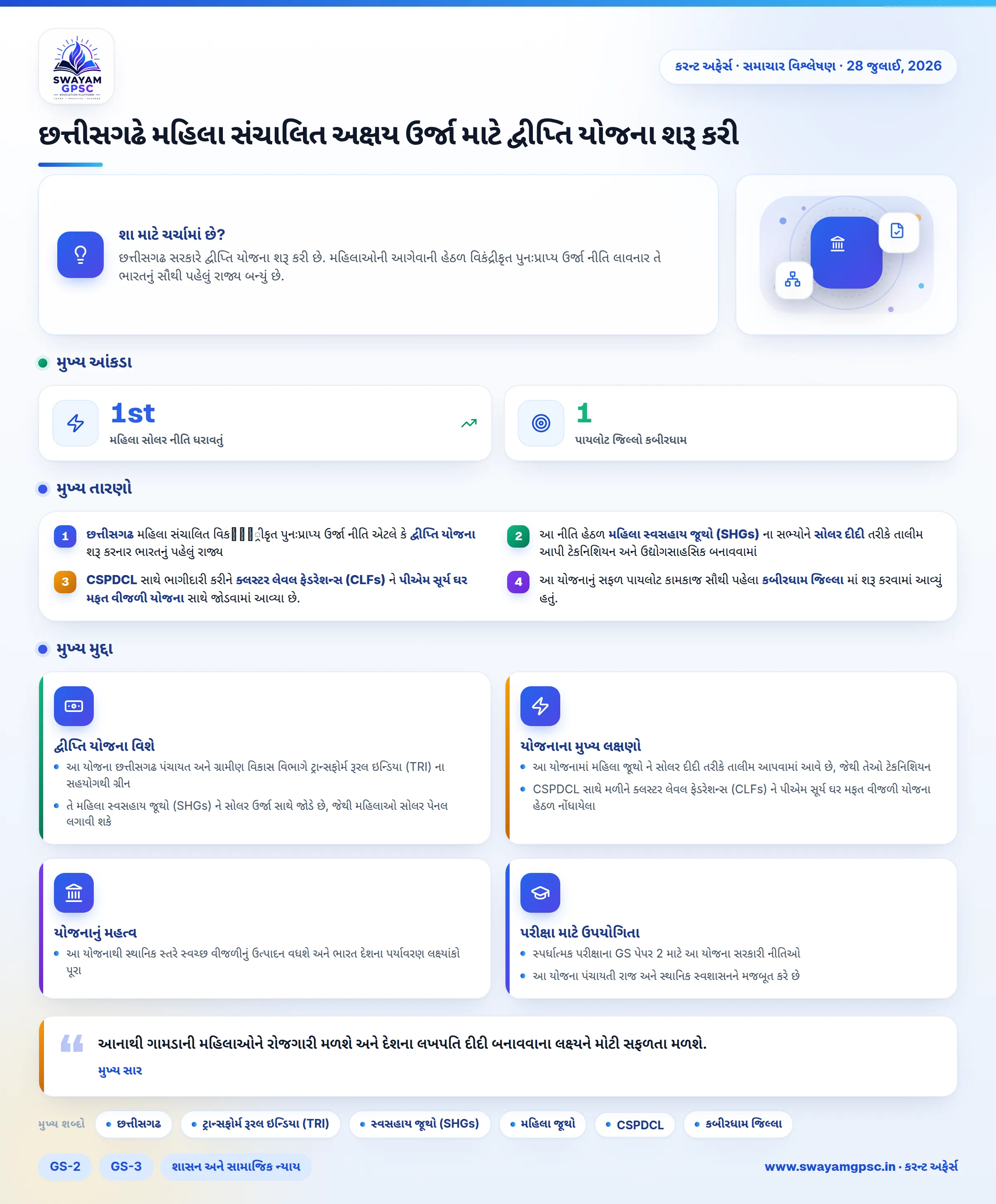 છત્તીસગઢે મહિલા સંચાલિત અક્ષય ઉર્જા માટે દ્વીપ્તિ યોજના શરૂ કરી