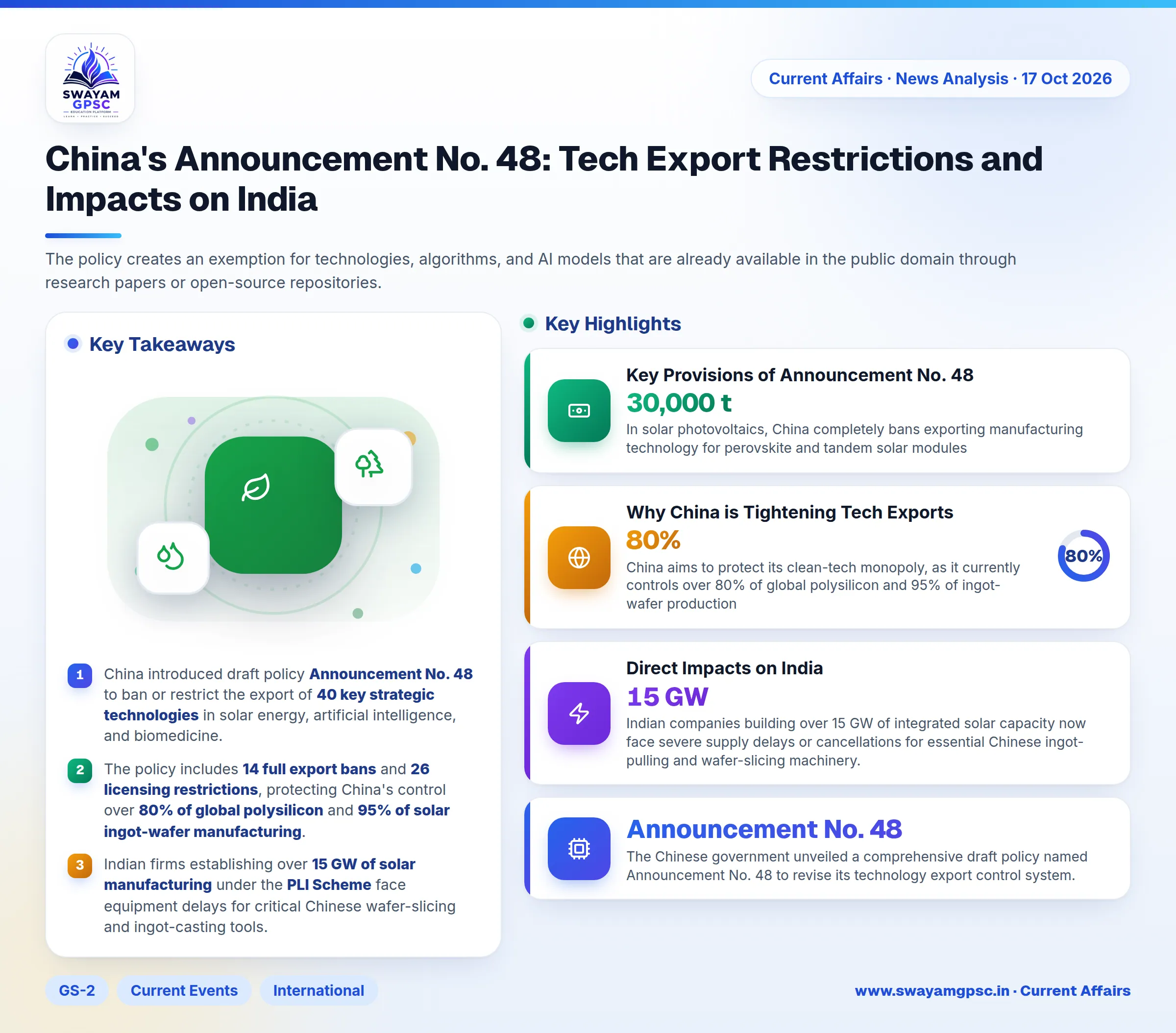China's Announcement No. 48: Tech Export Restrictions and Impacts on India