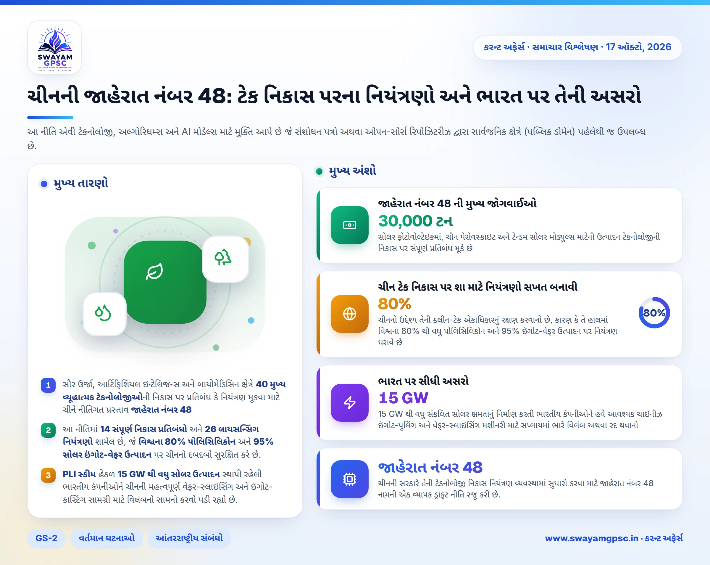 ચીનની જાહેરાત નંબર 48: ટેક નિકાસ પરના નિયંત્રણો અને ભારત પર તેની અસરો