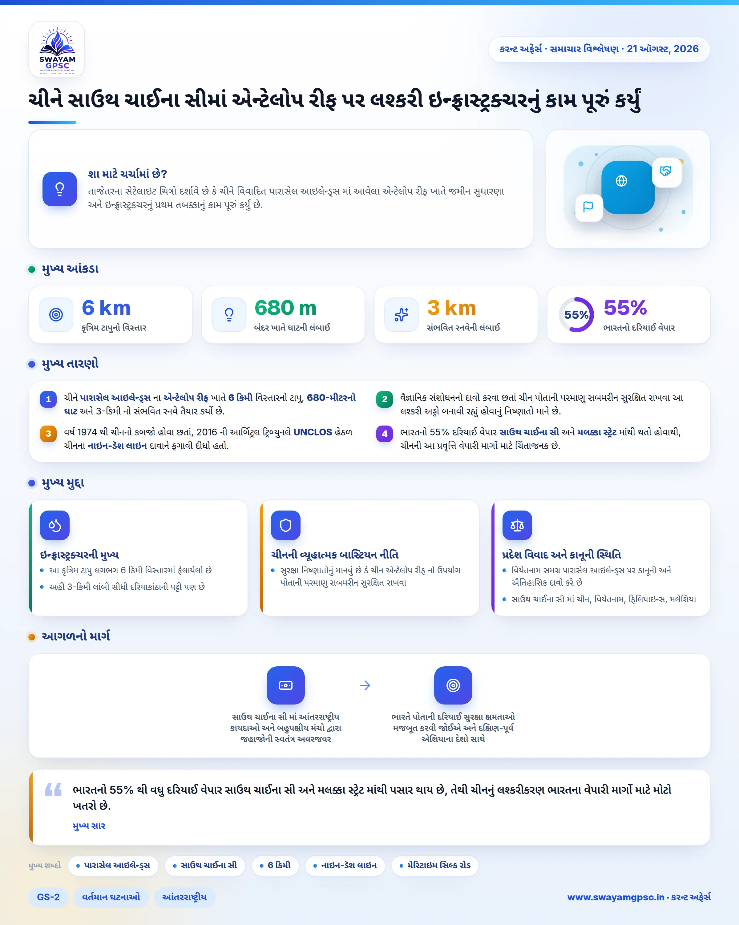 ચીને સાઉથ ચાઈના સીમાં એન્ટેલોપ રીફ પર લશ્કરી ઇન્ફ્રાસ્ટ્રક્ચરનું કામ પૂરું કર્યું