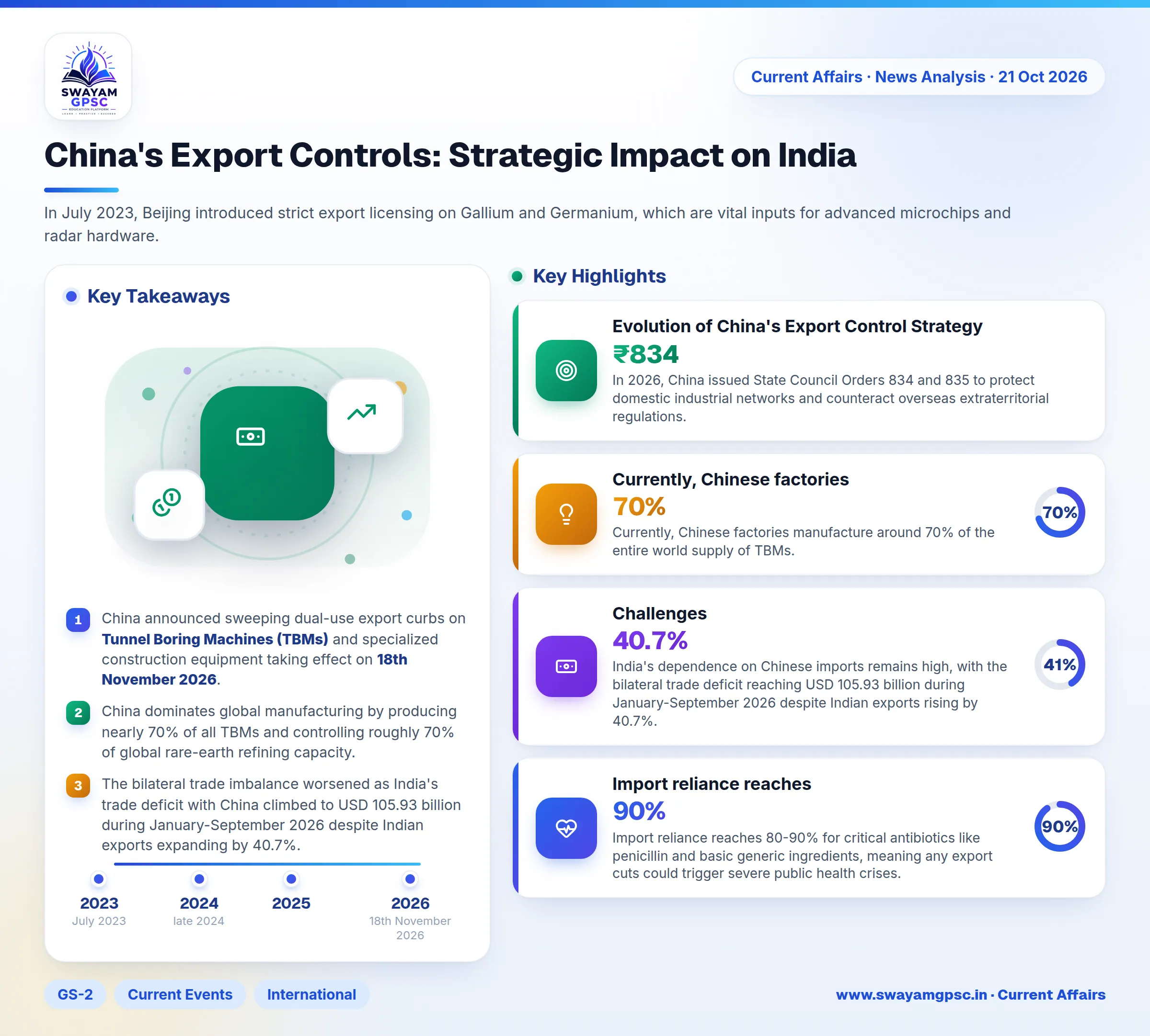 China's Export Controls: Strategic Impact on India