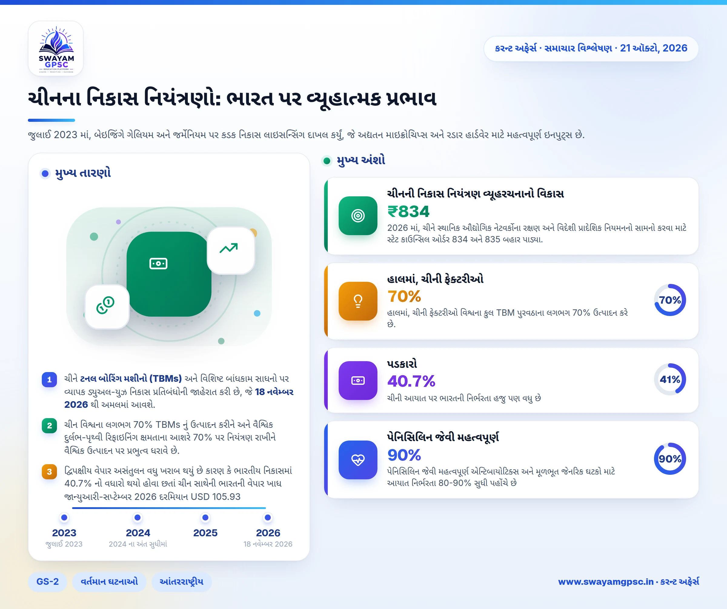 ચીનના નિકાસ નિયંત્રણો: ભારત પર વ્યૂહાત્મક પ્રભાવ