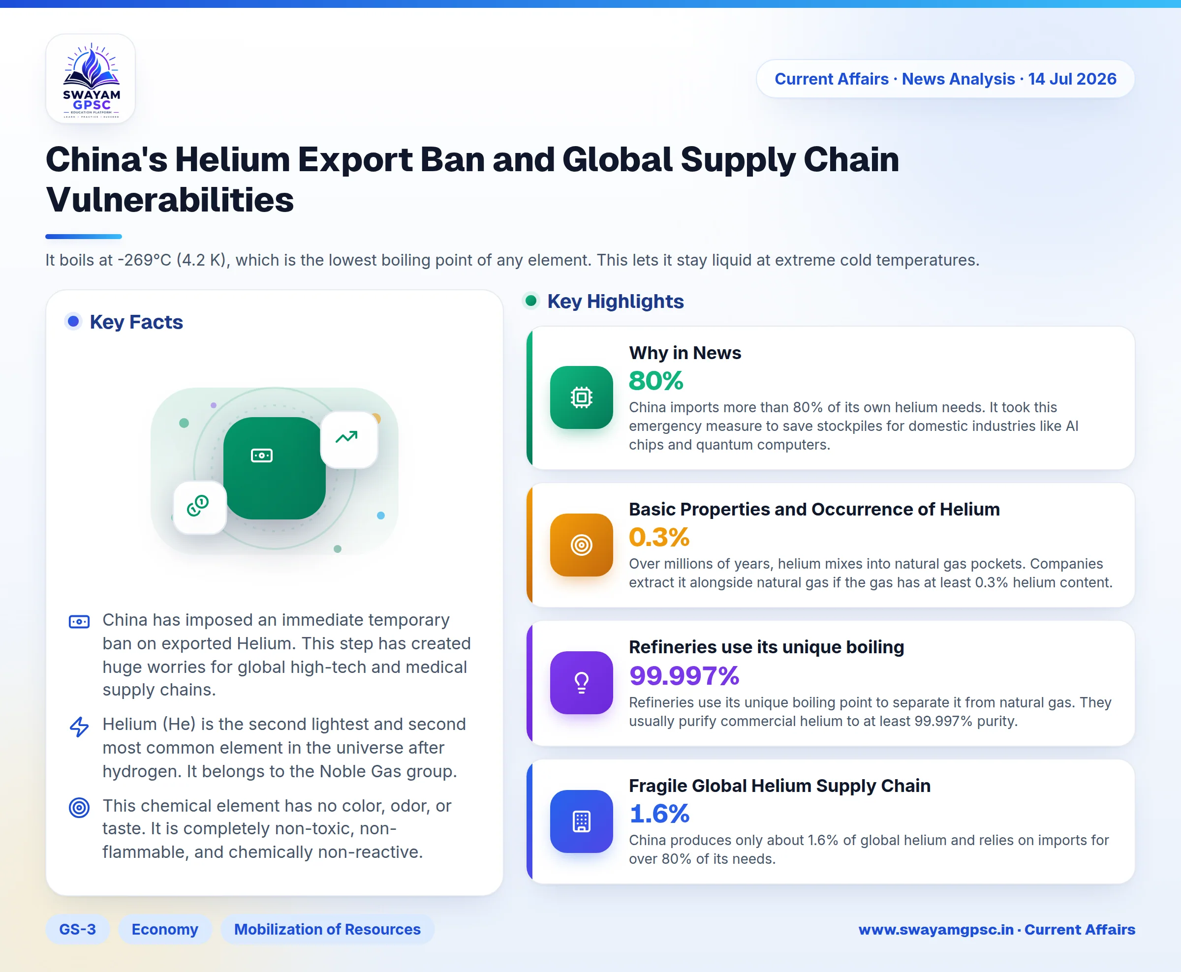 China's Helium Export Ban and Global Supply Chain Vulnerabilities
