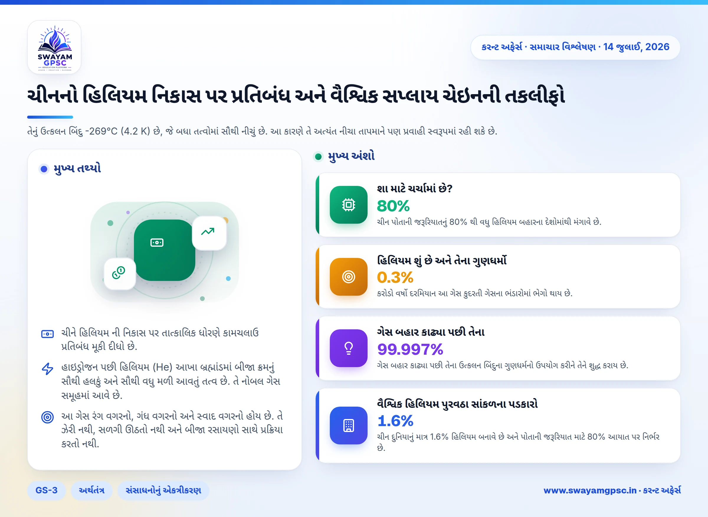 ચીનનો હિલિયમ નિકાસ પર પ્રતિબંધ અને વૈશ્વિક સપ્લાય ચેઇનની તકલીફો