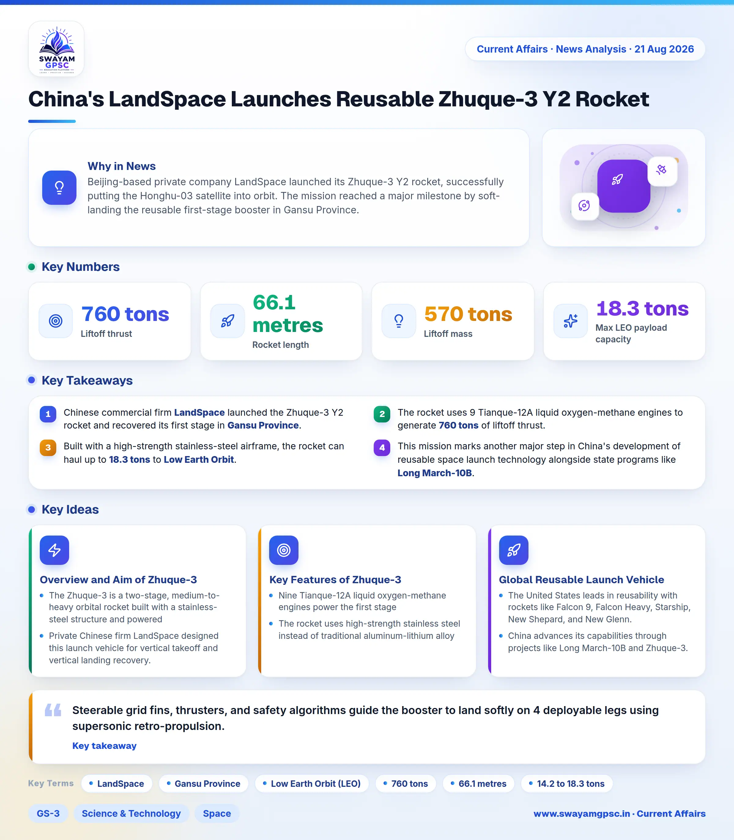 China's LandSpace Launches Reusable Zhuque-3 Y2 Rocket