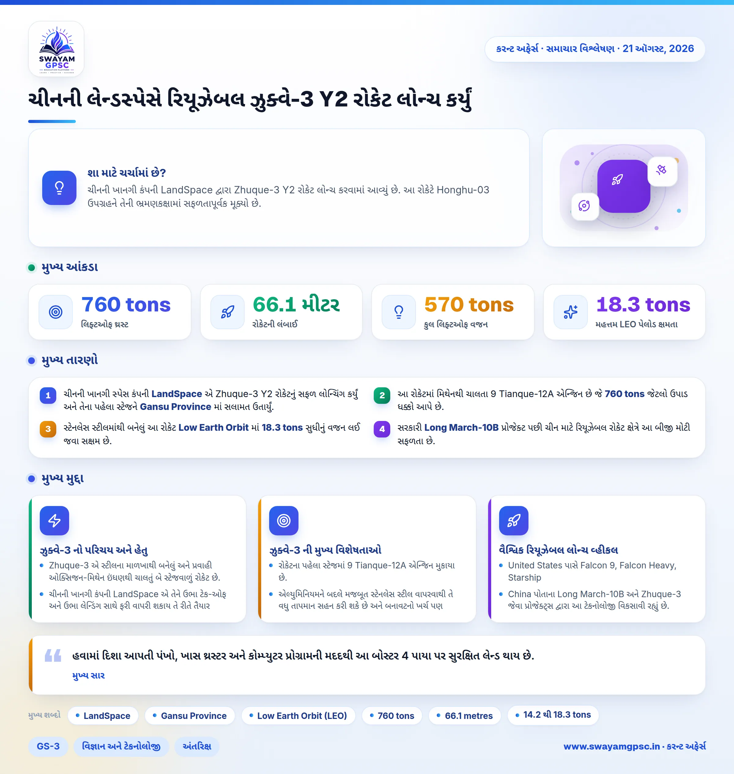ચીનની લેન્ડસ્પેસે રિયૂઝેબલ ઝુક્વે-3 Y2 રોકેટ લોન્ચ કર્યું