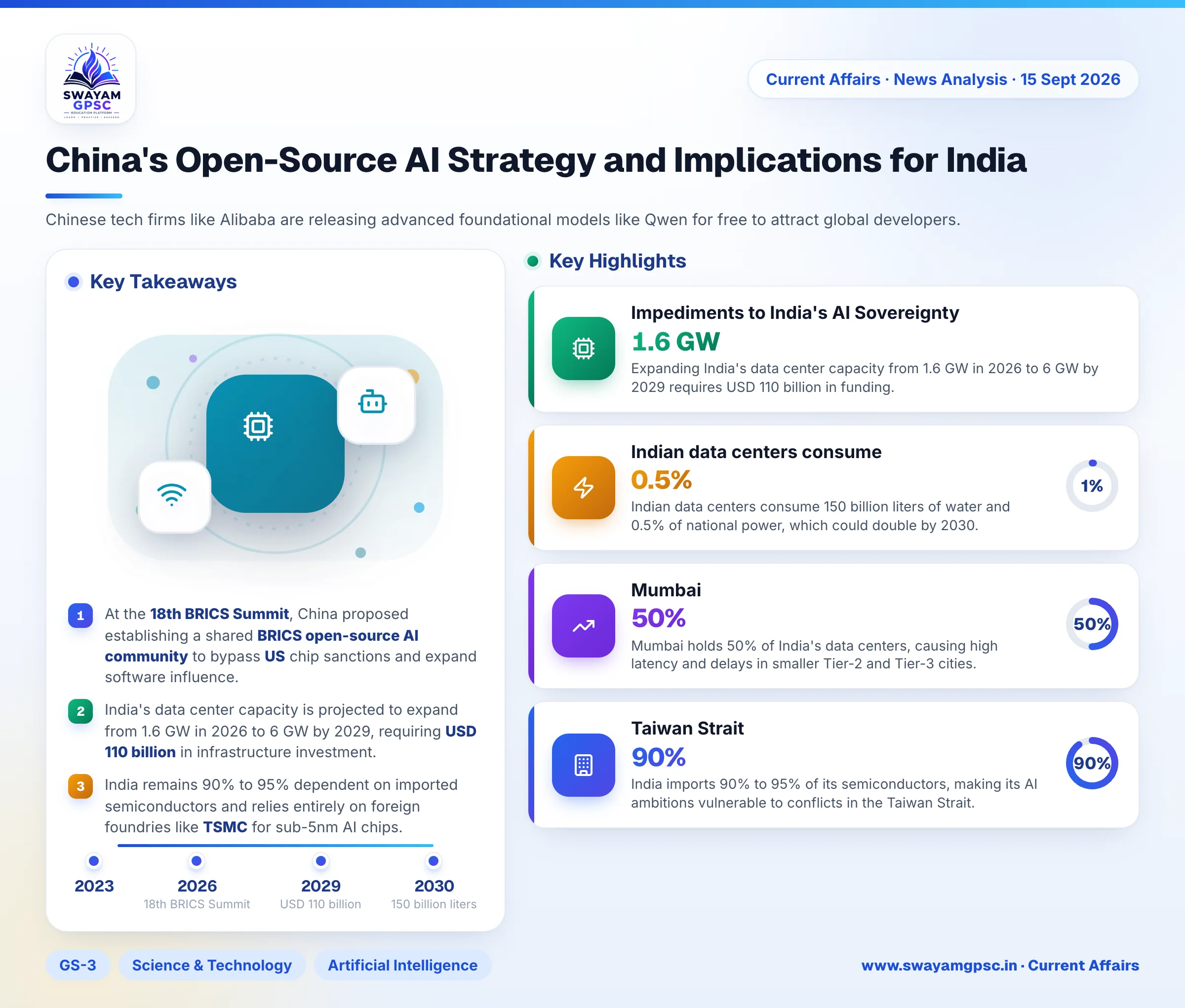 China's Open-Source AI Strategy and Implications for India