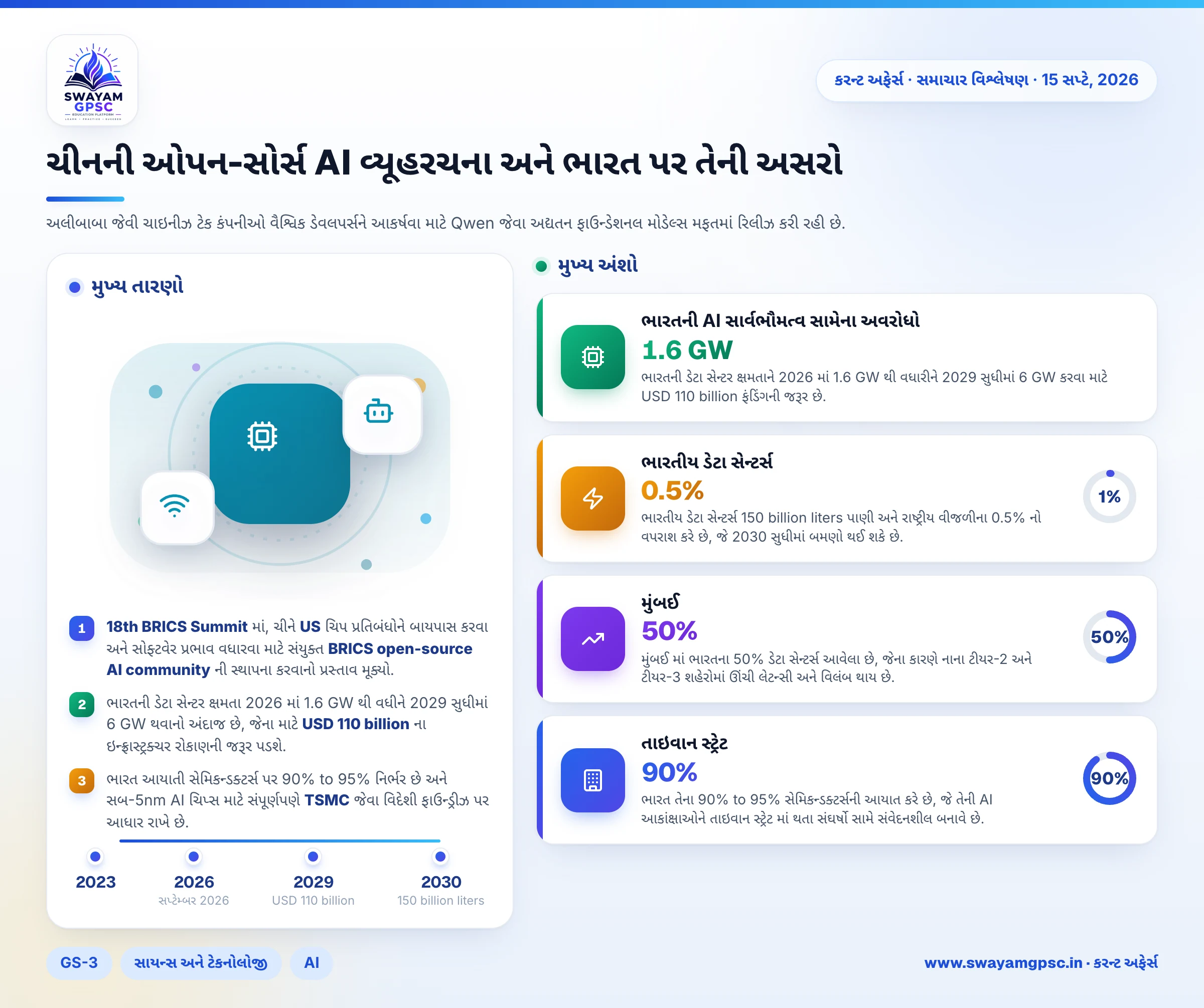 ચીનની ઓપન-સોર્સ AI વ્યૂહરચના અને ભારત પર તેની અસરો