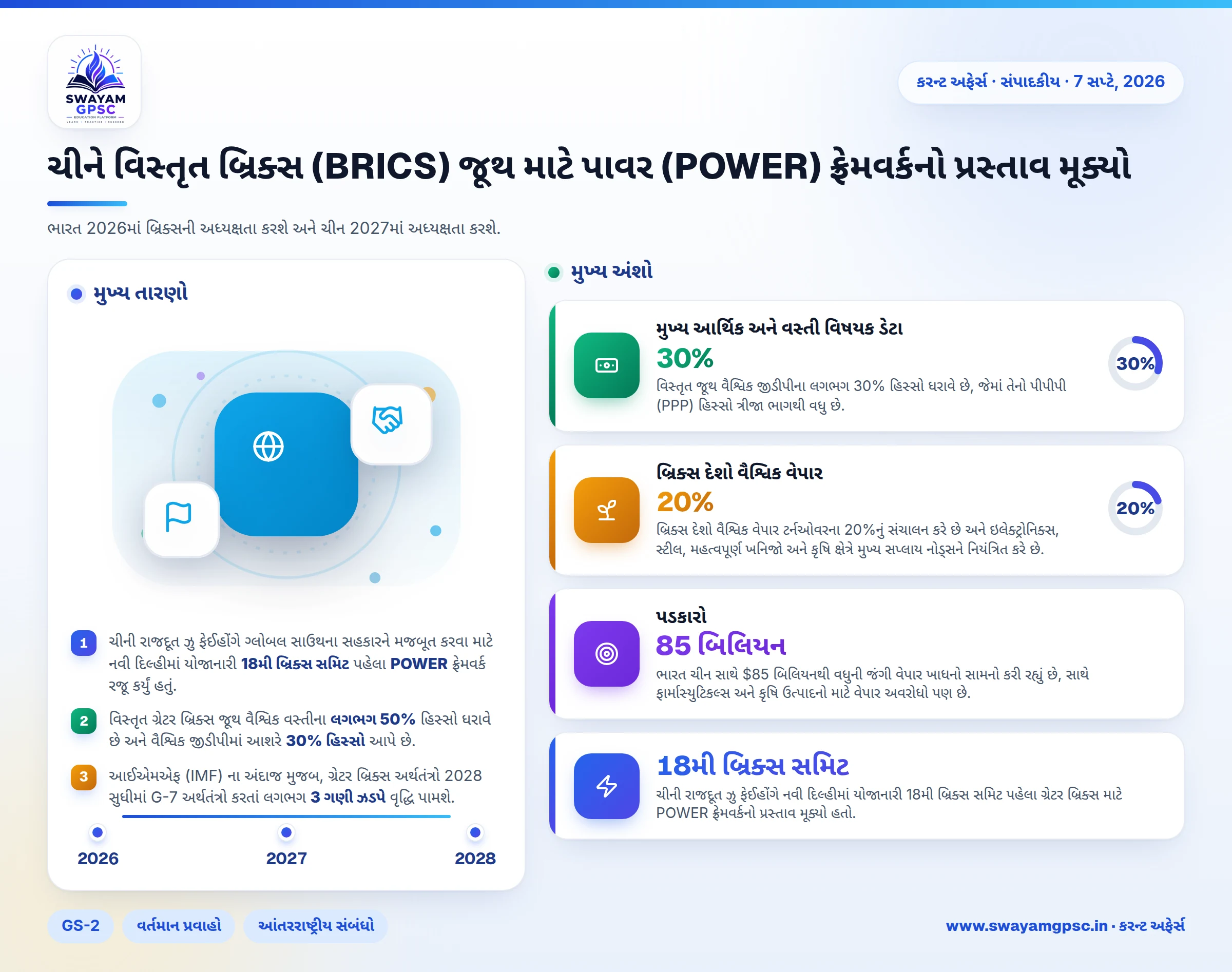 ચીને વિસ્તૃત બ્રિક્સ (BRICS) જૂથ માટે પાવર (POWER) ફ્રેમવર્કનો પ્રસ્તાવ મૂક્યો