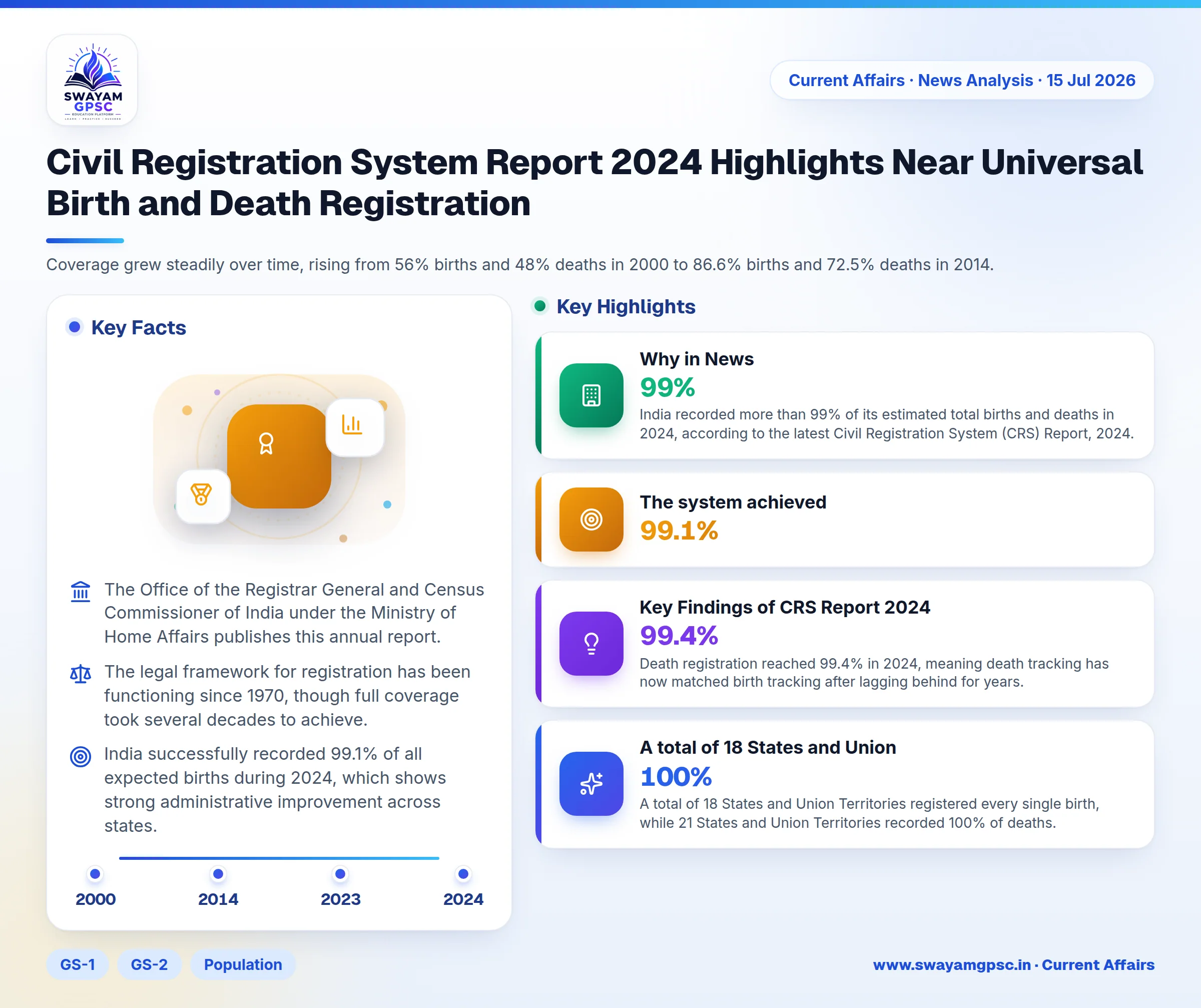 Civil Registration System Report 2024 Highlights Near Universal Birth and Death Registration