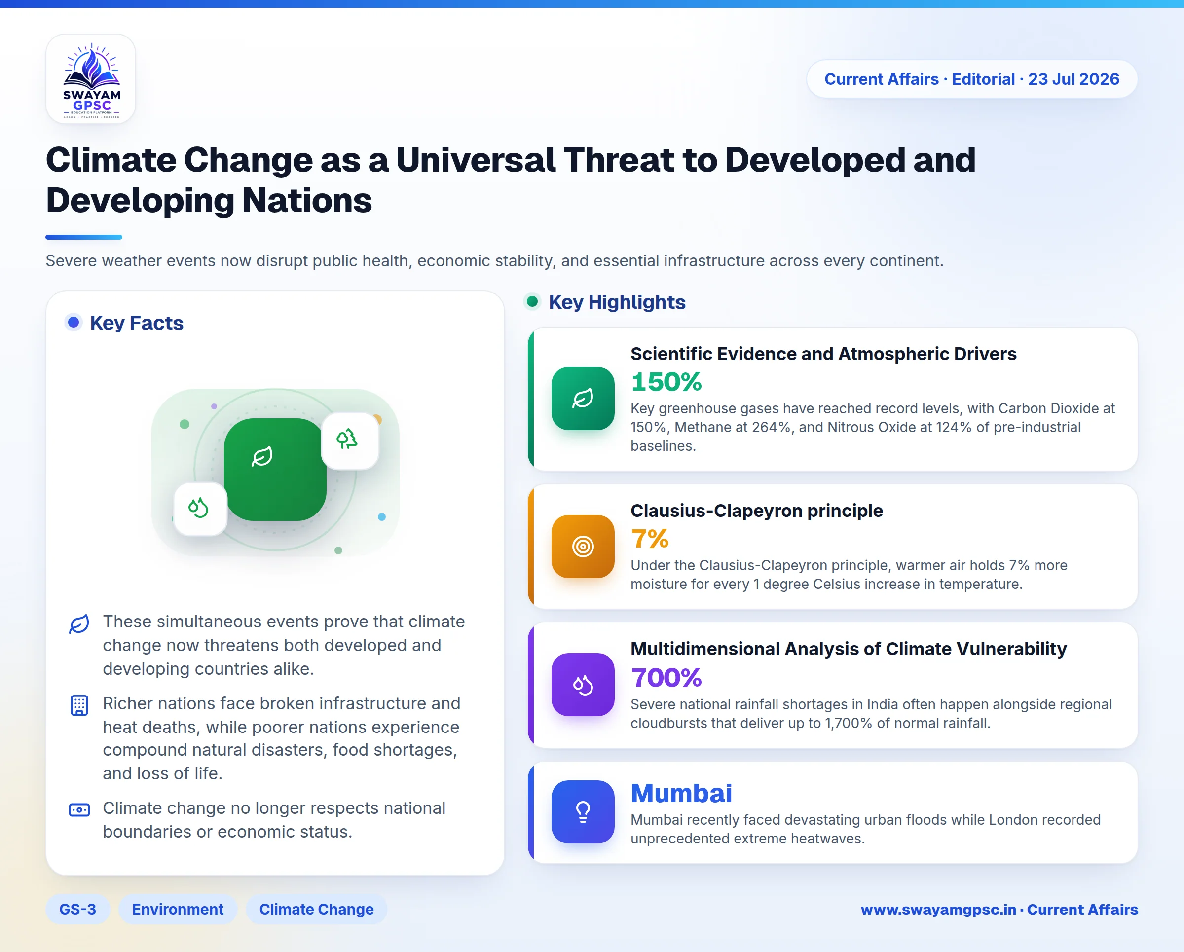 Climate Change as a Universal Threat to Developed and Developing Nations