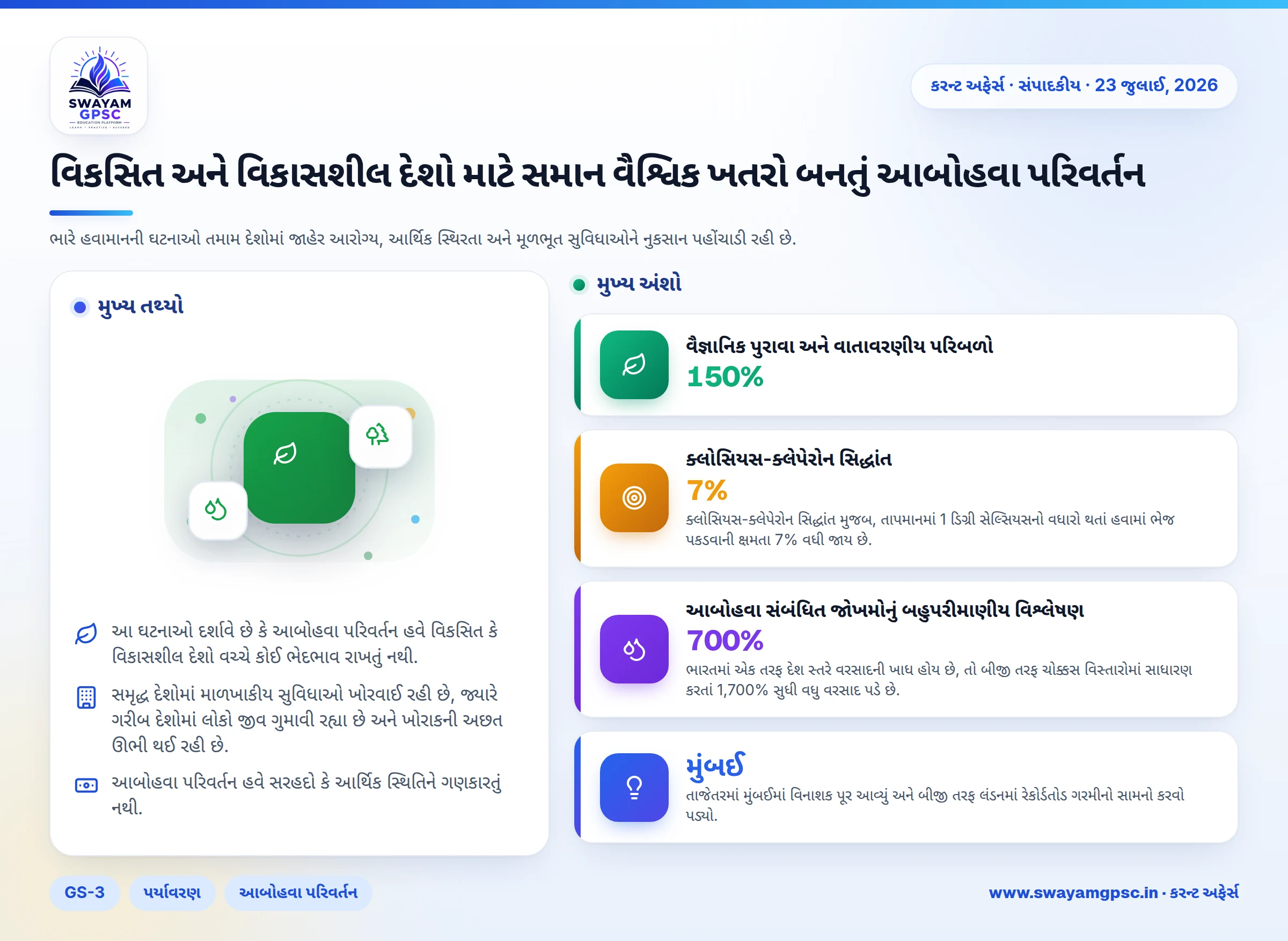 વિકસિત અને વિકાસશીલ દેશો માટે સમાન વૈશ્વિક ખતરો બનતું આબોહવા પરિવર્તન