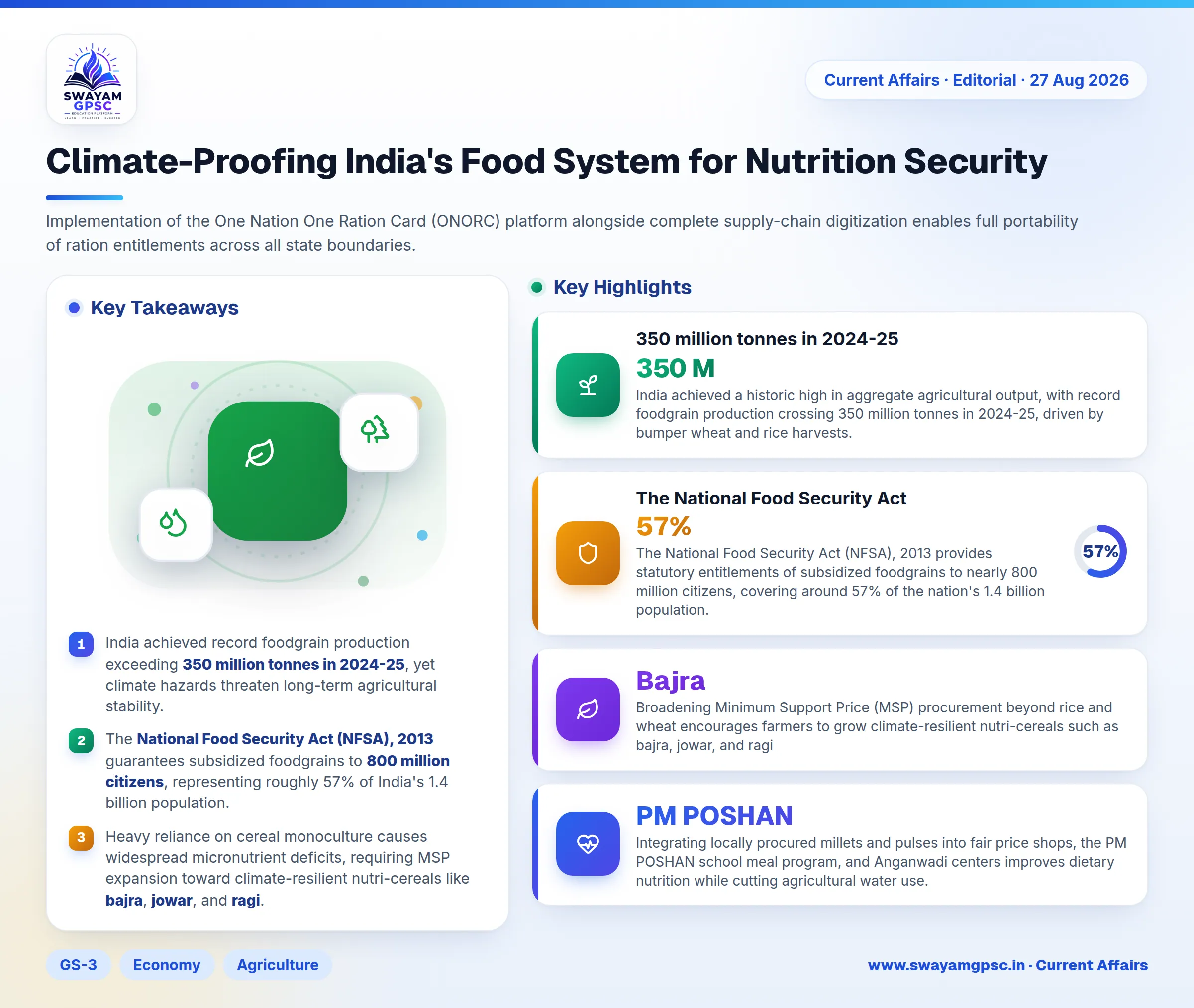 Climate-Proofing India's Food System for Nutrition Security