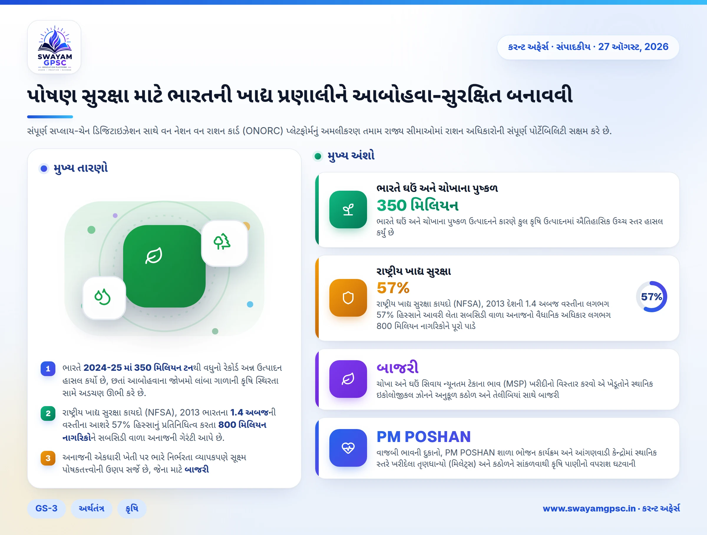 પોષણ સુરક્ષા માટે ભારતની ખાદ્ય પ્રણાલીને આબોહવા-સુરક્ષિત બનાવવી