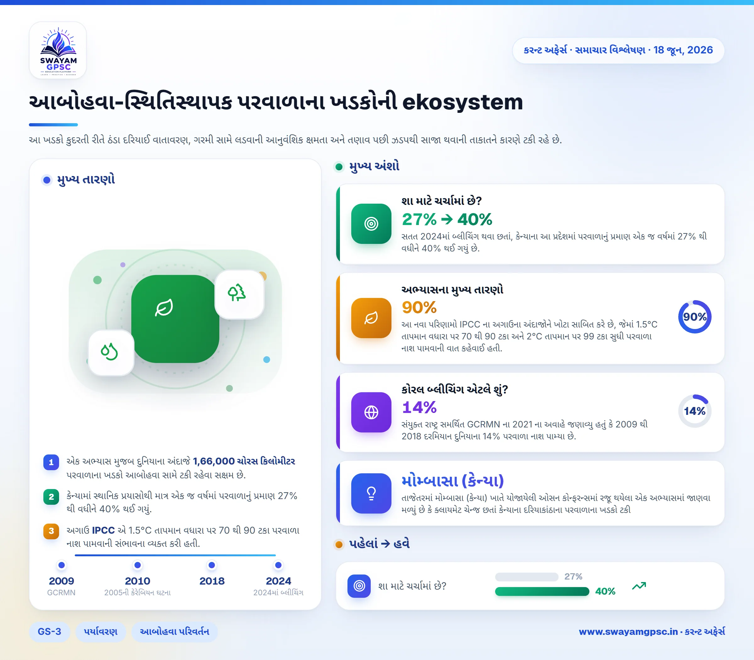 આબોહવા-સ્થિતિસ્થાપક પરવાળાના ખડકોની ekosystem