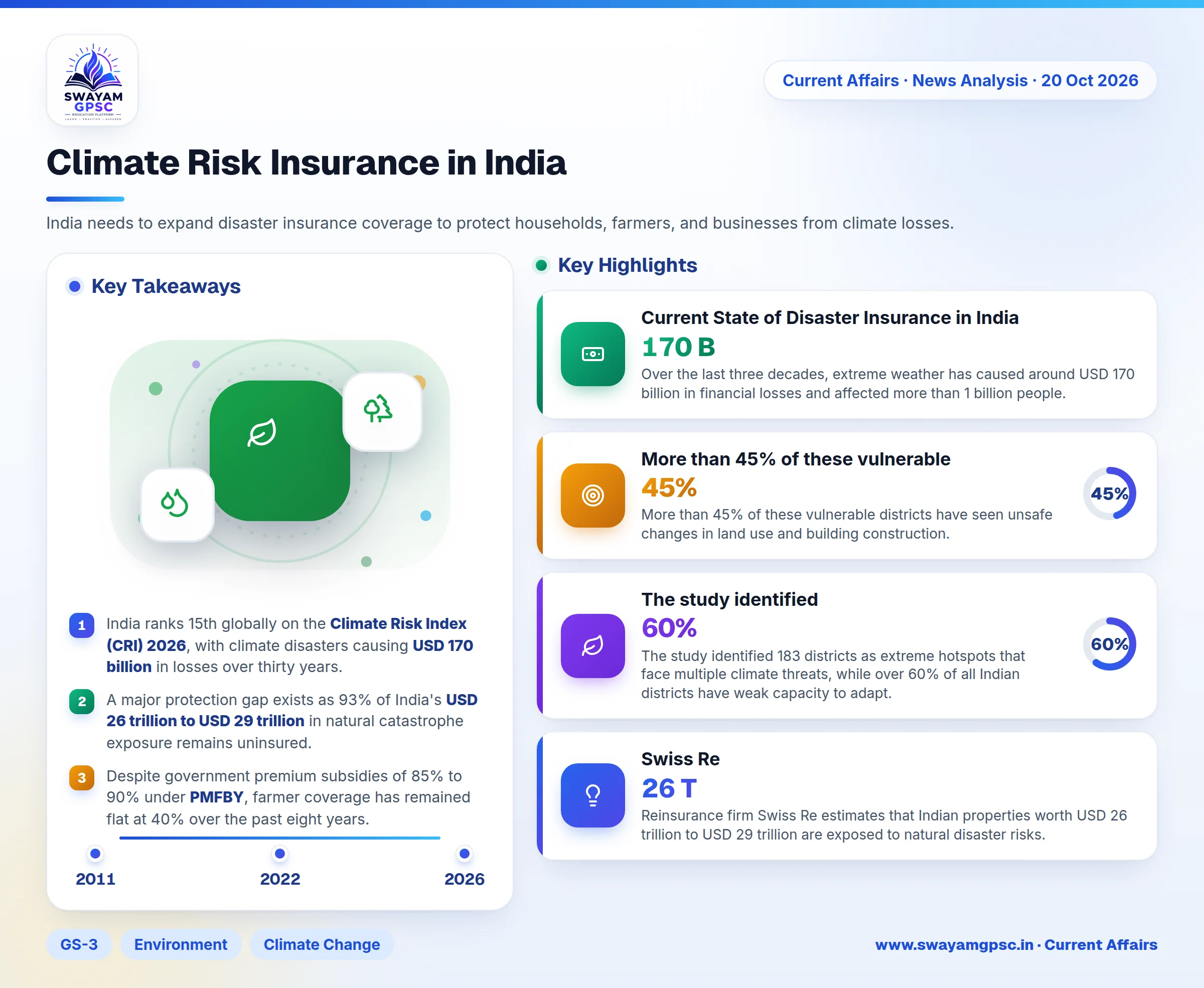 Climate Risk Insurance in India