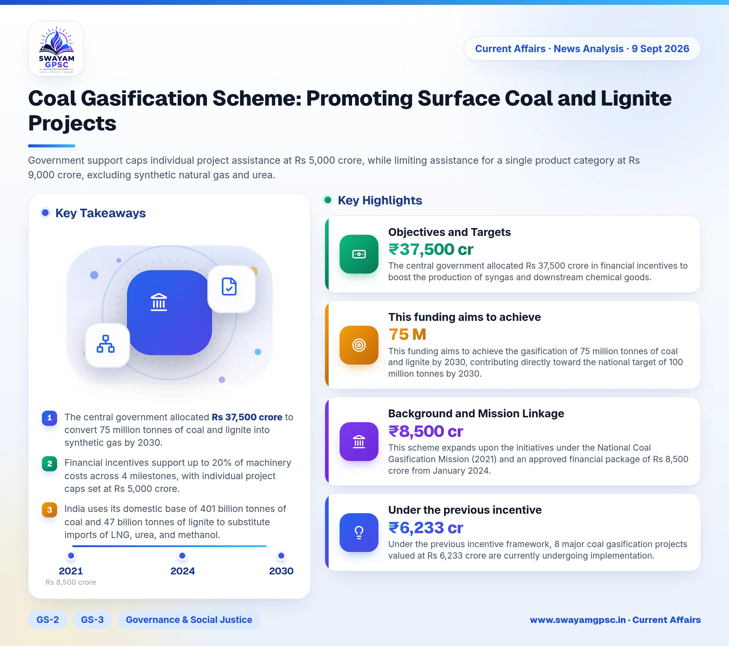 Coal Gasification Scheme: Promoting Surface Coal and Lignite Projects