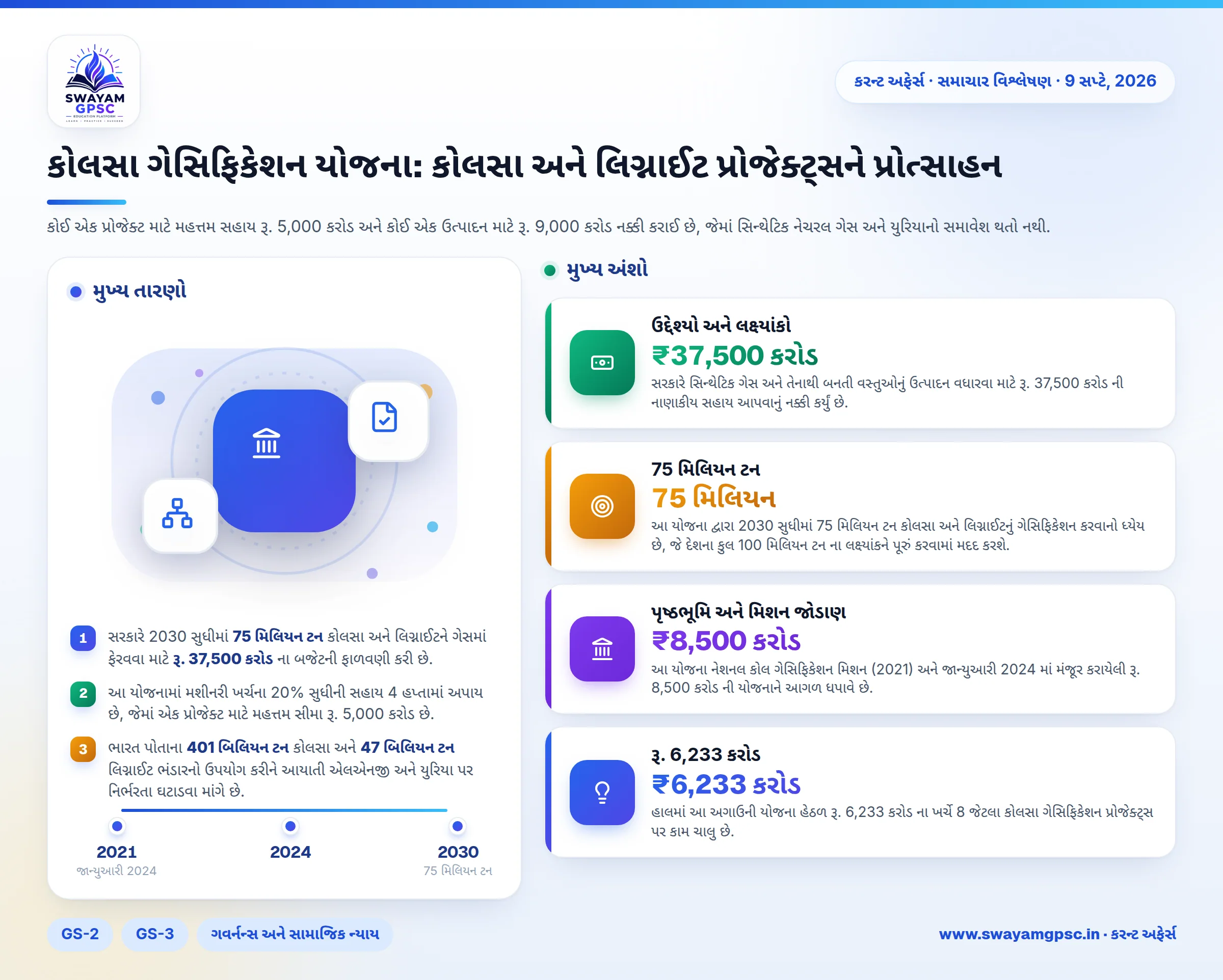 કોલસા ગેસિફિકેશન યોજના: કોલસા અને લિગ્નાઈટ પ્રોજેક્ટ્સને પ્રોત્સાહન