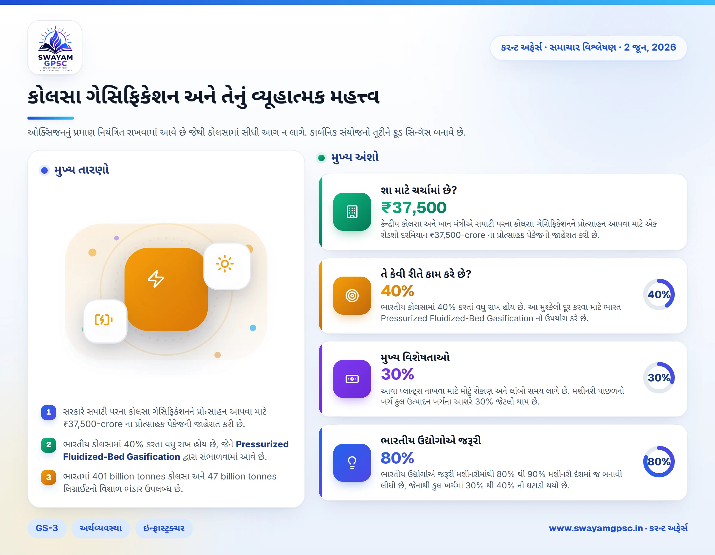 કોલસા ગેસિફિકેશન અને તેનું વ્યૂહાત્મક મહત્ત્વ