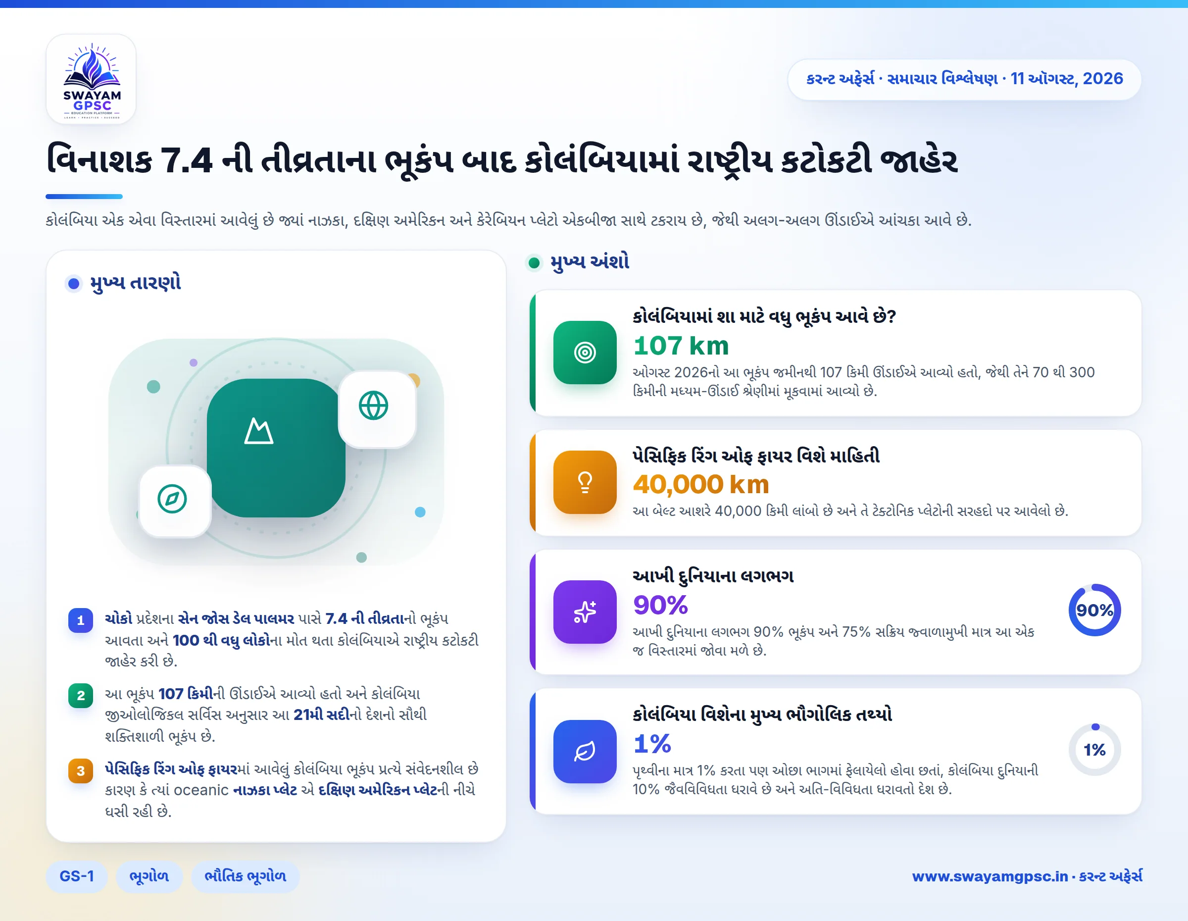 વિનાશક 7.4 ની તીવ્રતાના ભૂકંપ બાદ કોલંબિયામાં રાષ્ટ્રીય કટોકટી જાહેર
