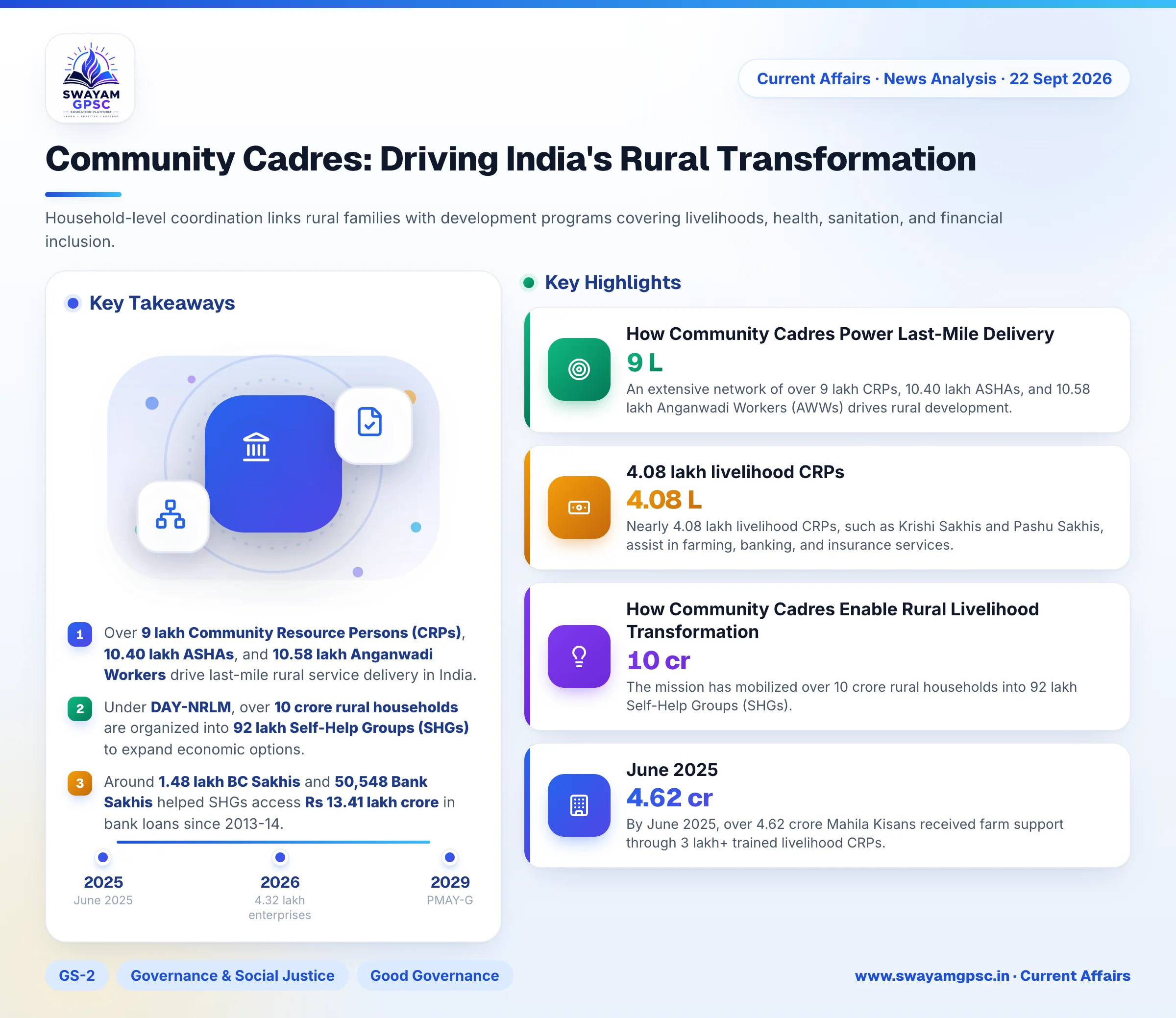 Community Cadres: Driving India's Rural Transformation
