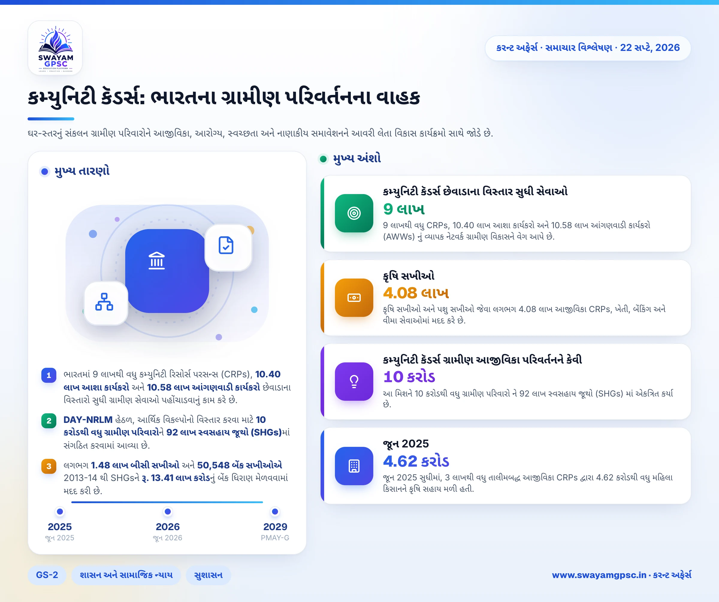 કમ્યુનિટી કૅડર્સ: ભારતના ગ્રામીણ પરિવર્તનના વાહક