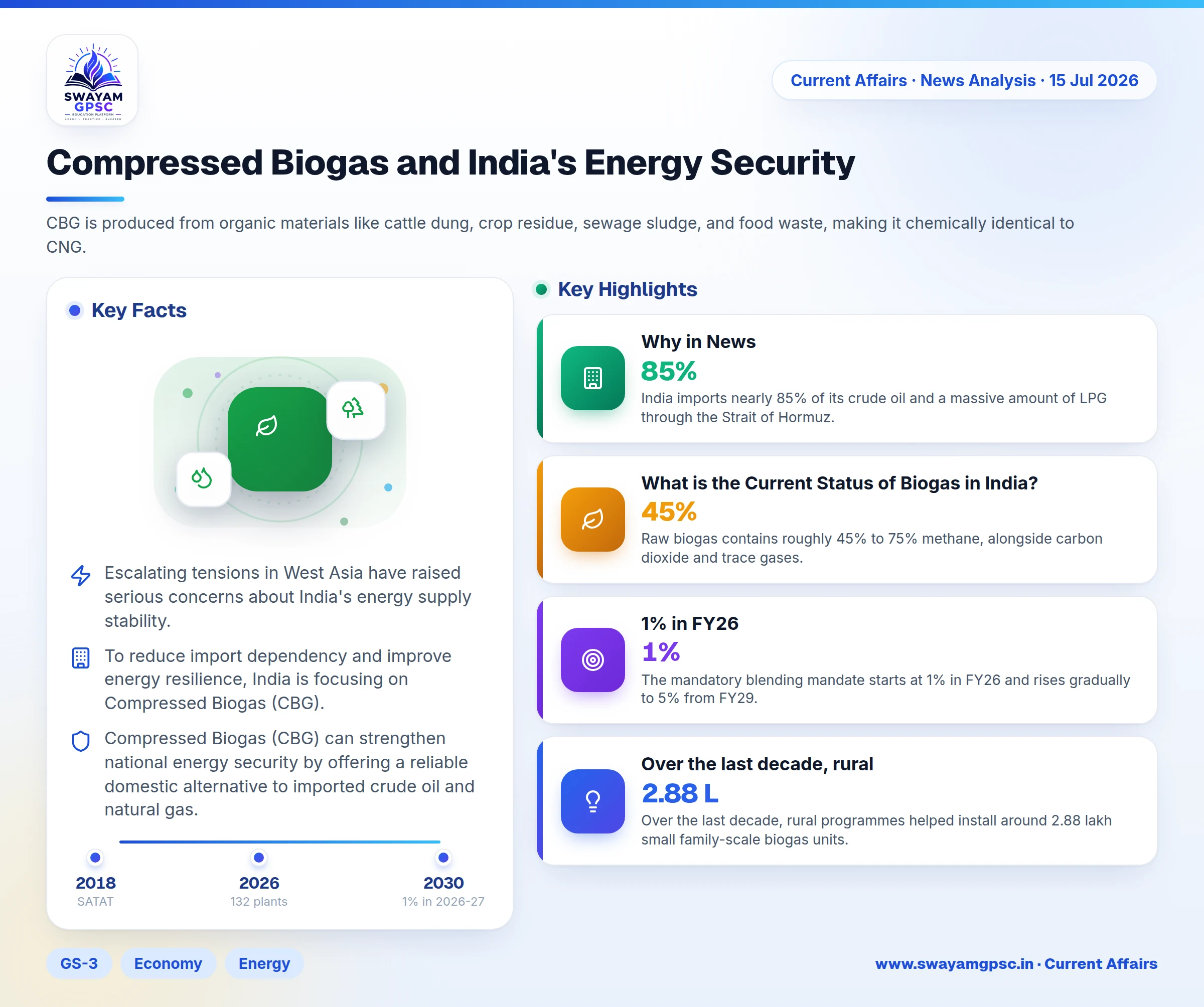 Compressed Biogas and India's Energy Security